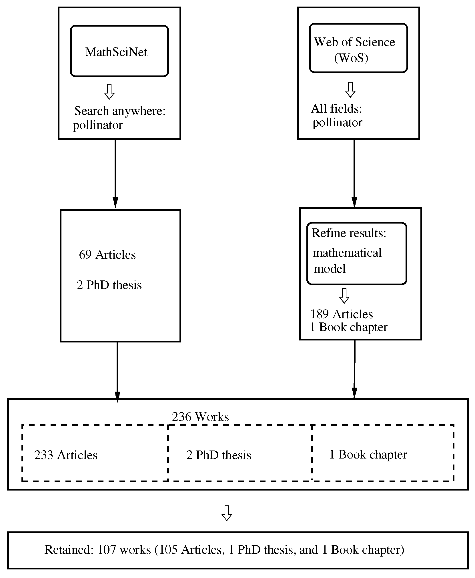 Biology 14 01308 g001 Biology 14 01308 g001