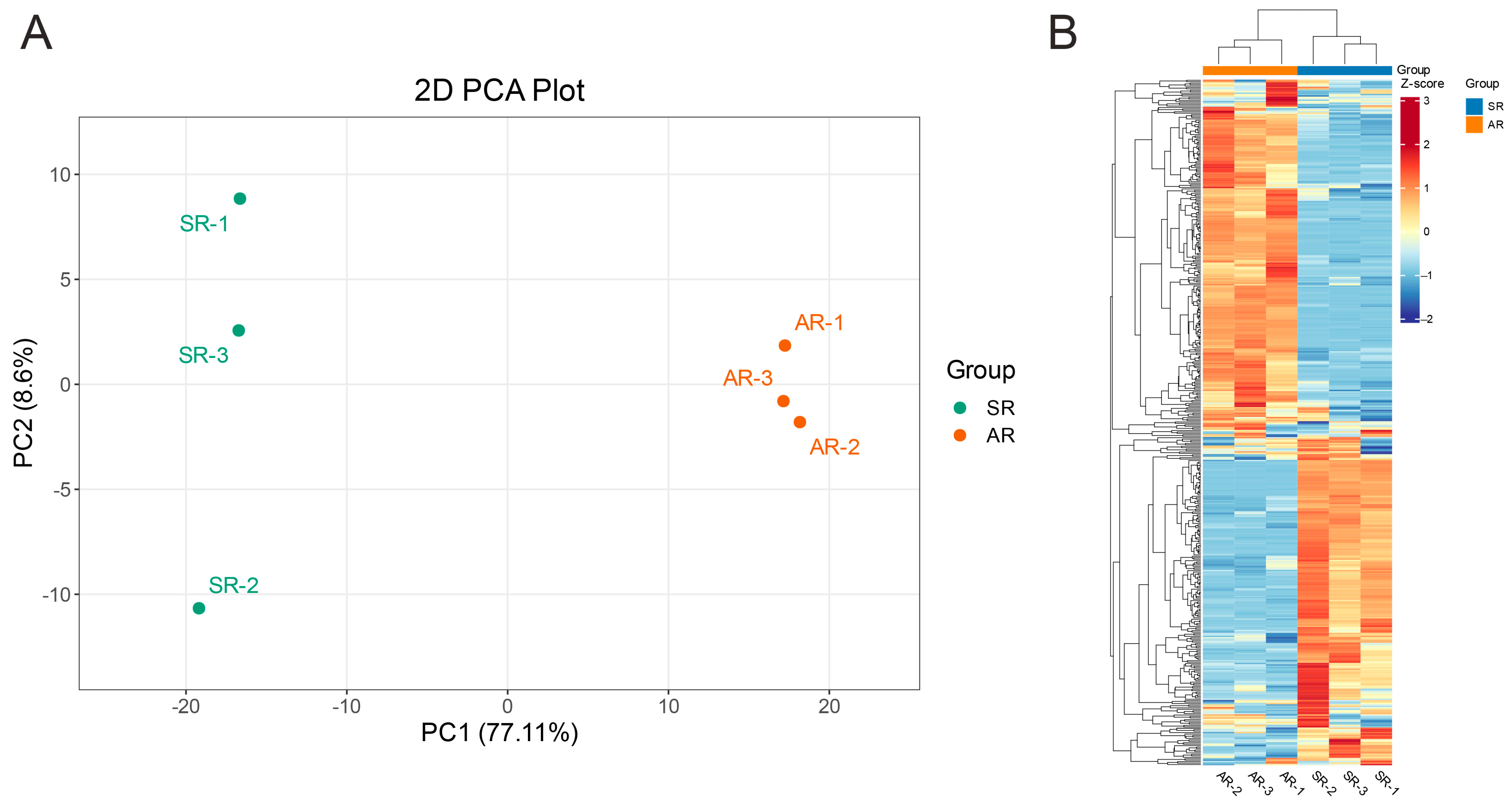 Biology 14 01337 g002 Biology 14 01337 g002