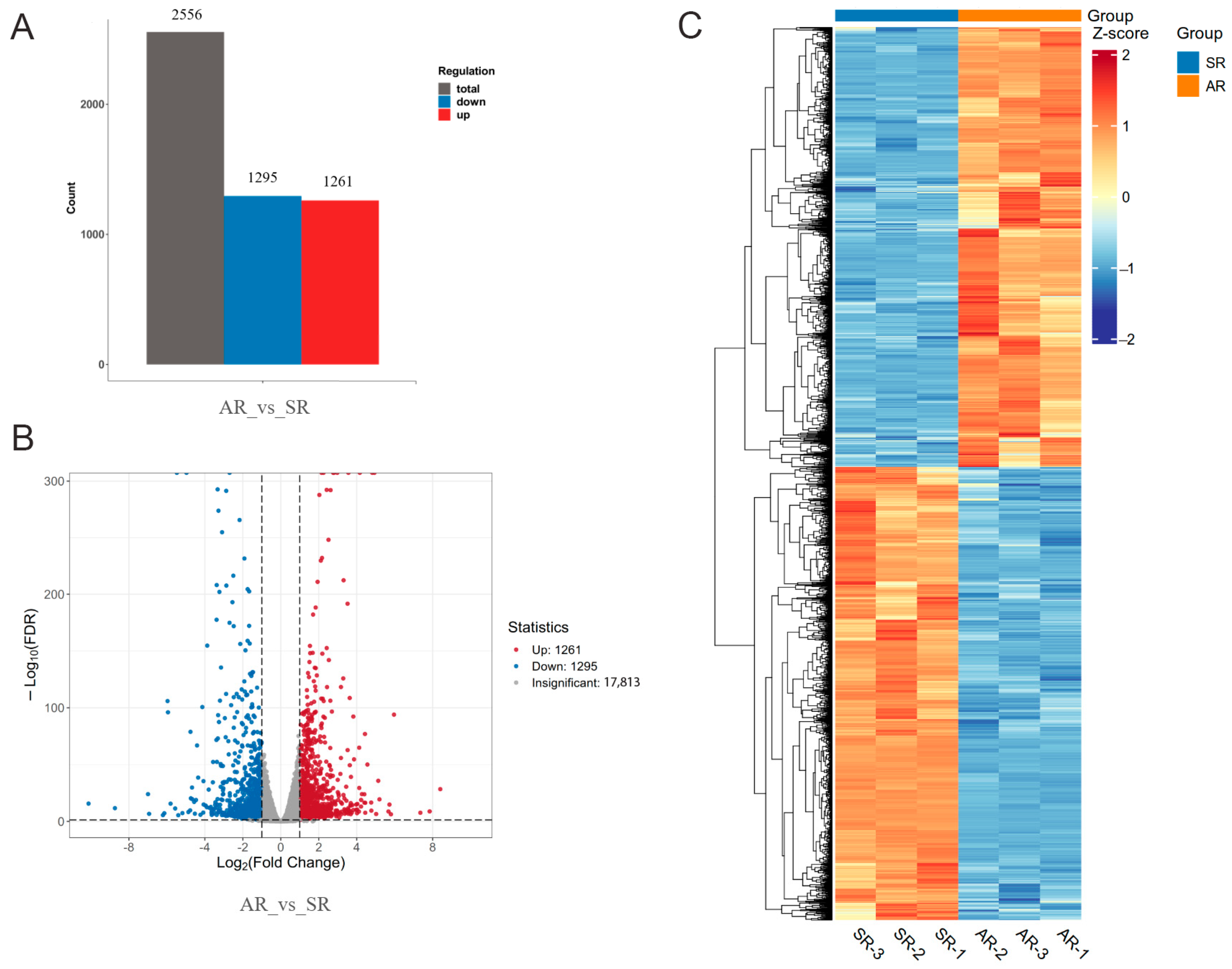 Biology 14 01337 g003 Biology 14 01337 g003