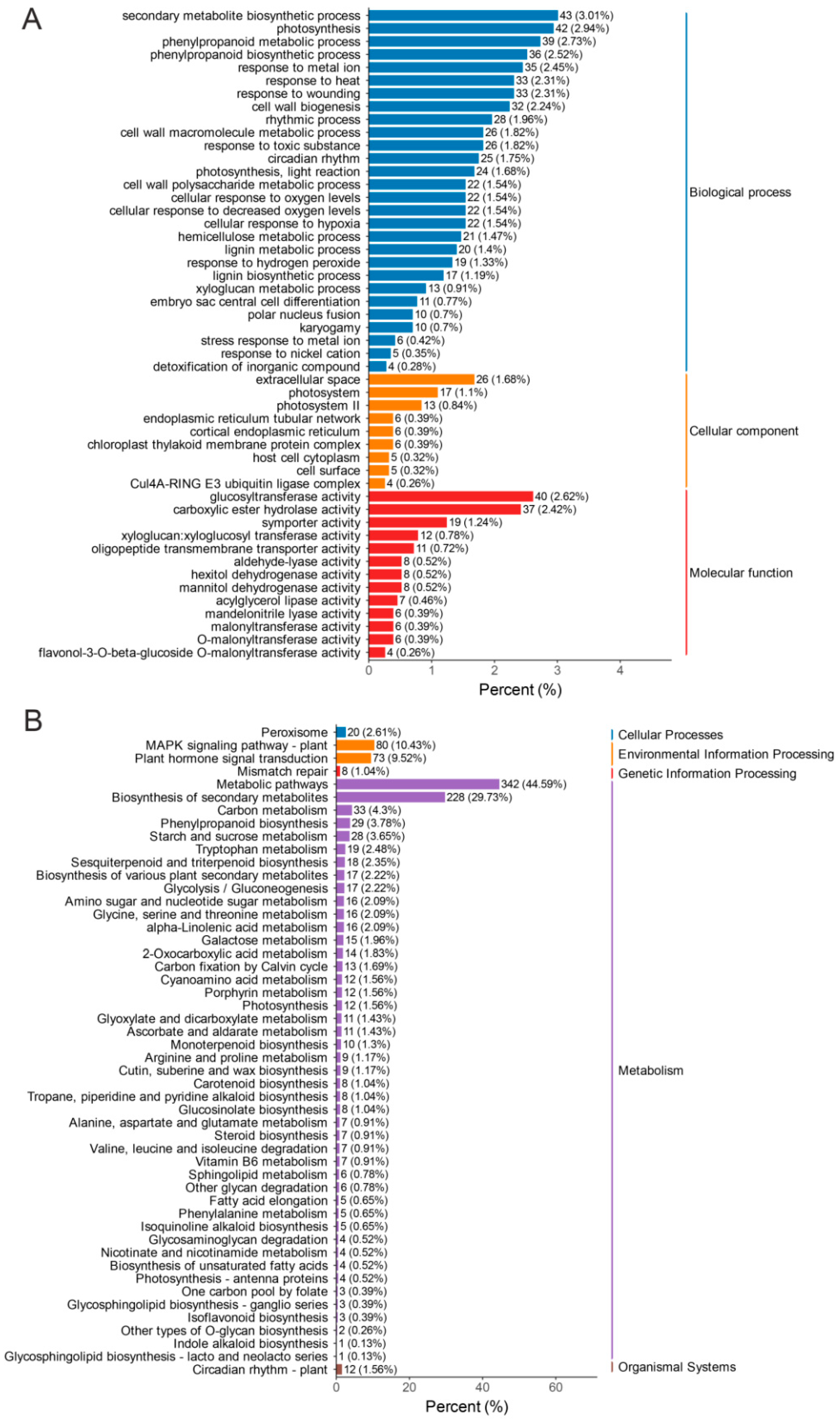 Biology 14 01337 g004 Biology 14 01337 g004