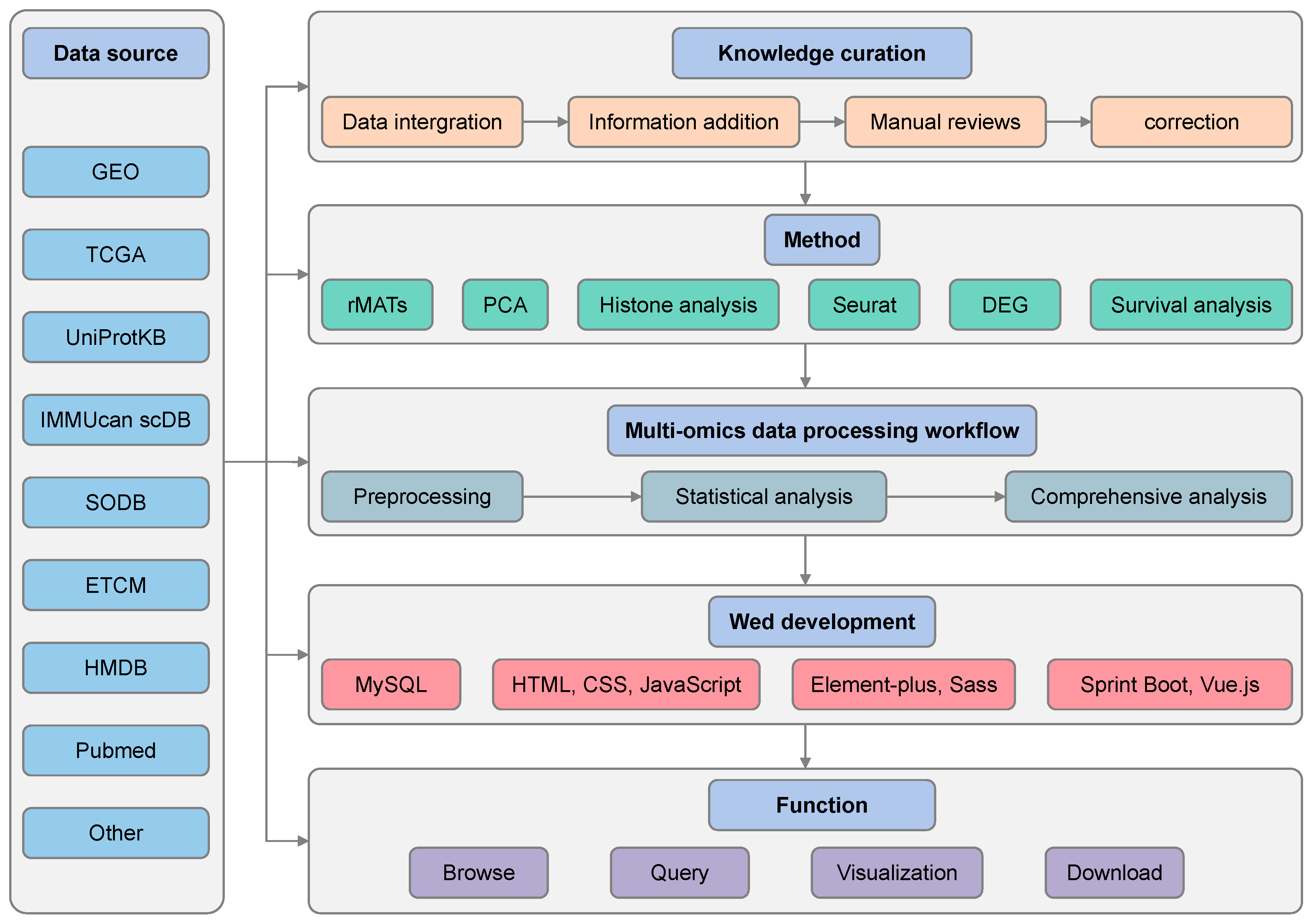 Biology 14 01484 g001 Biology 14 01484 g001