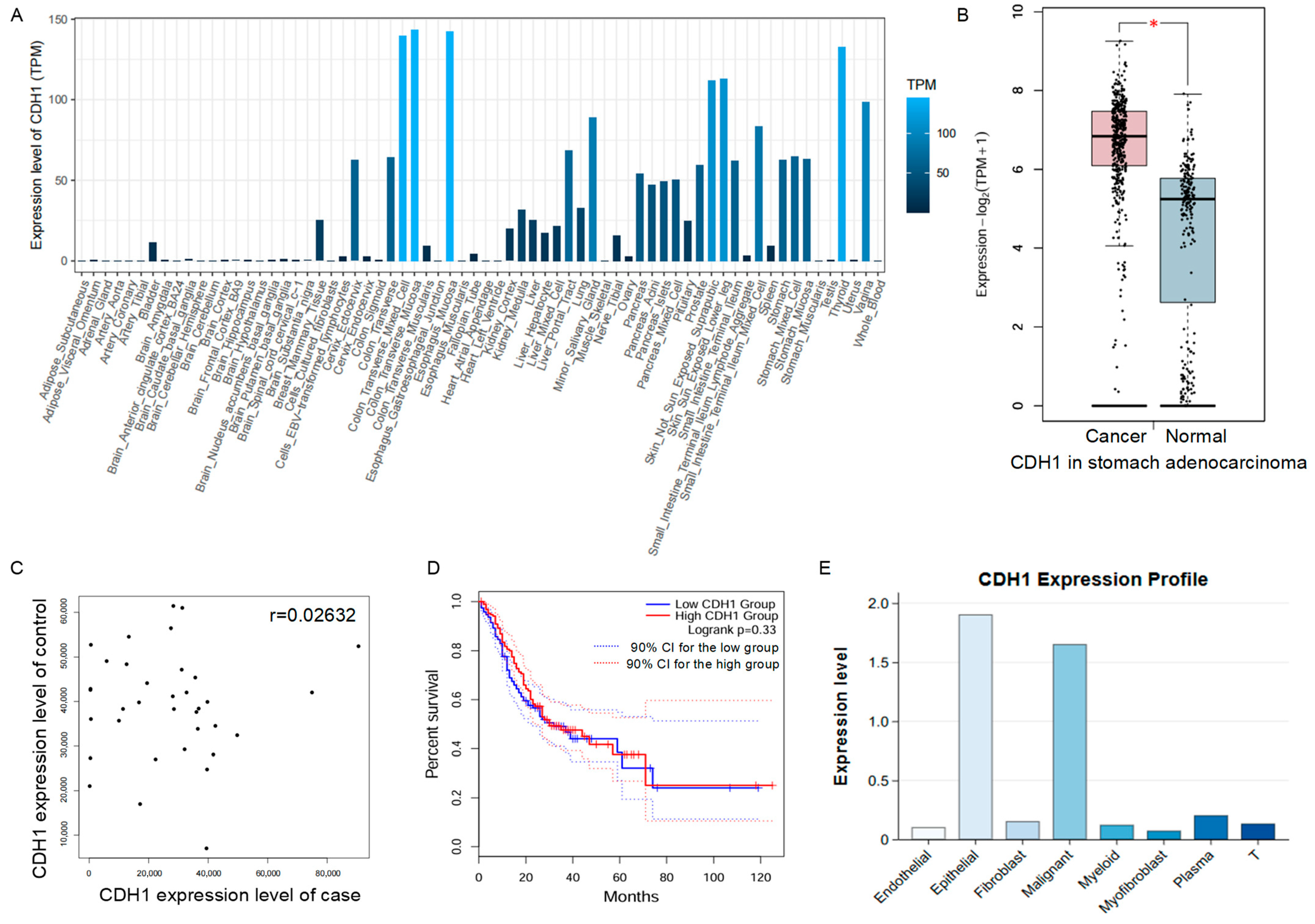 Biology 14 01484 g002 Biology 14 01484 g002