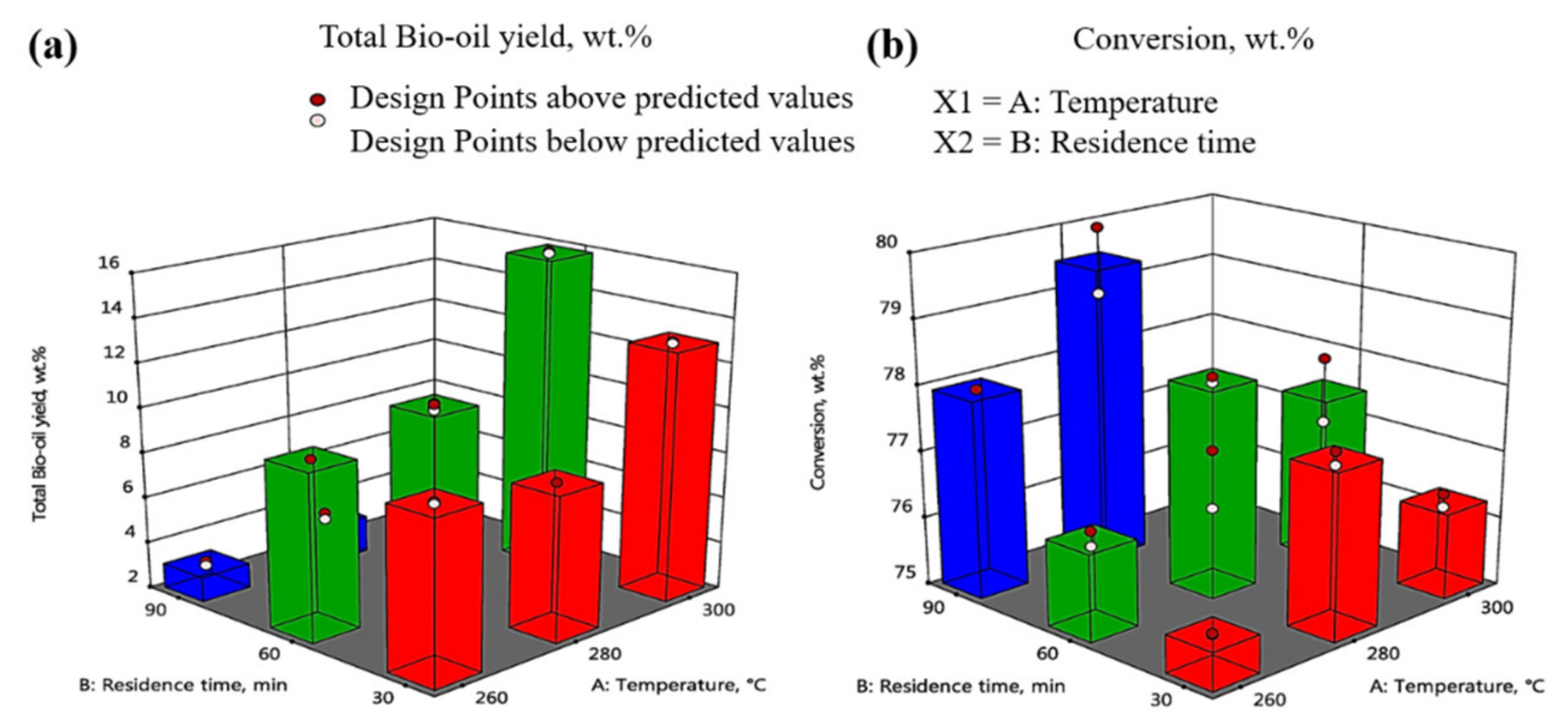 Biomass 01 00006 g001