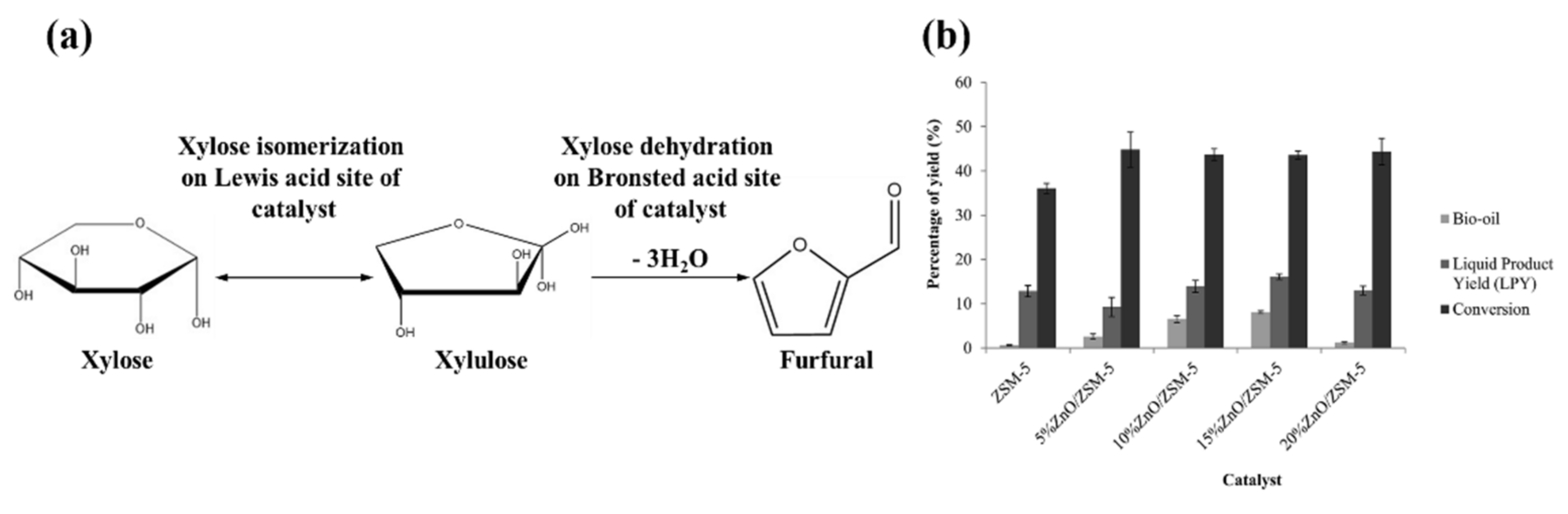 Biomass 01 00006 g002