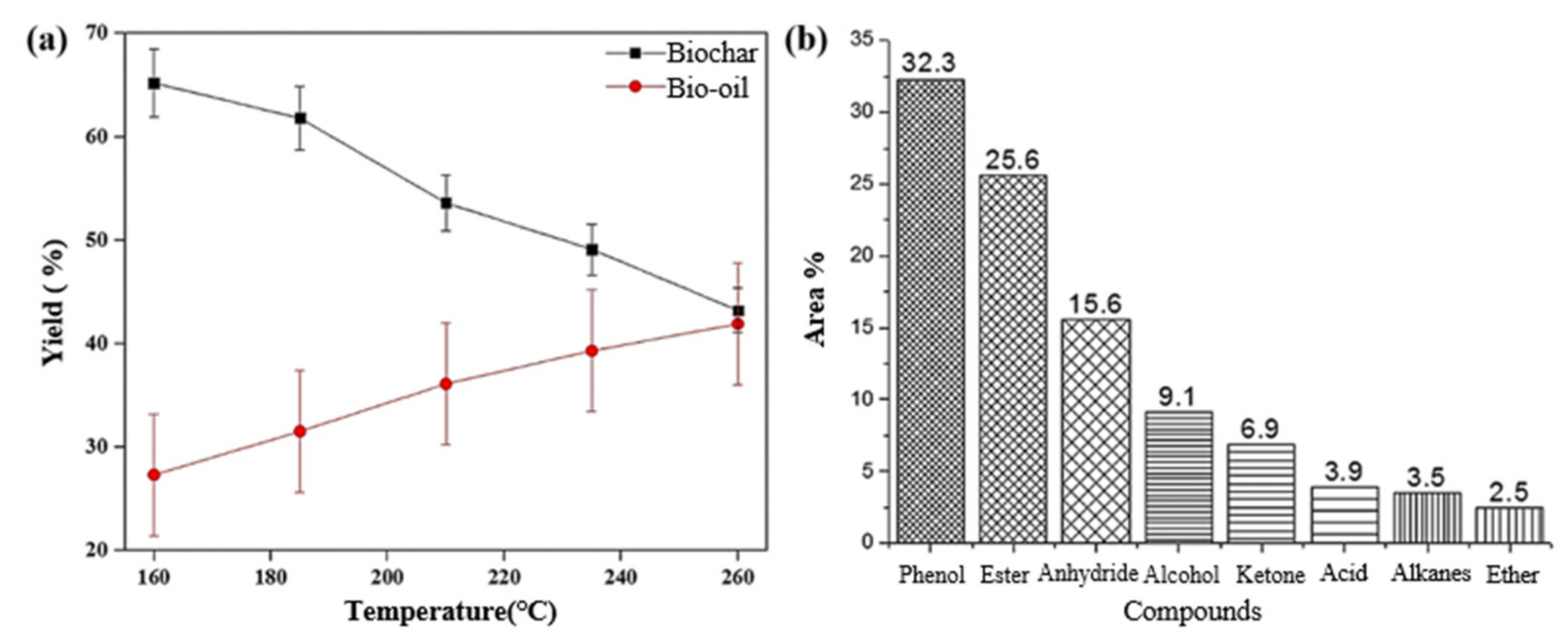 Biomass 01 00006 g015