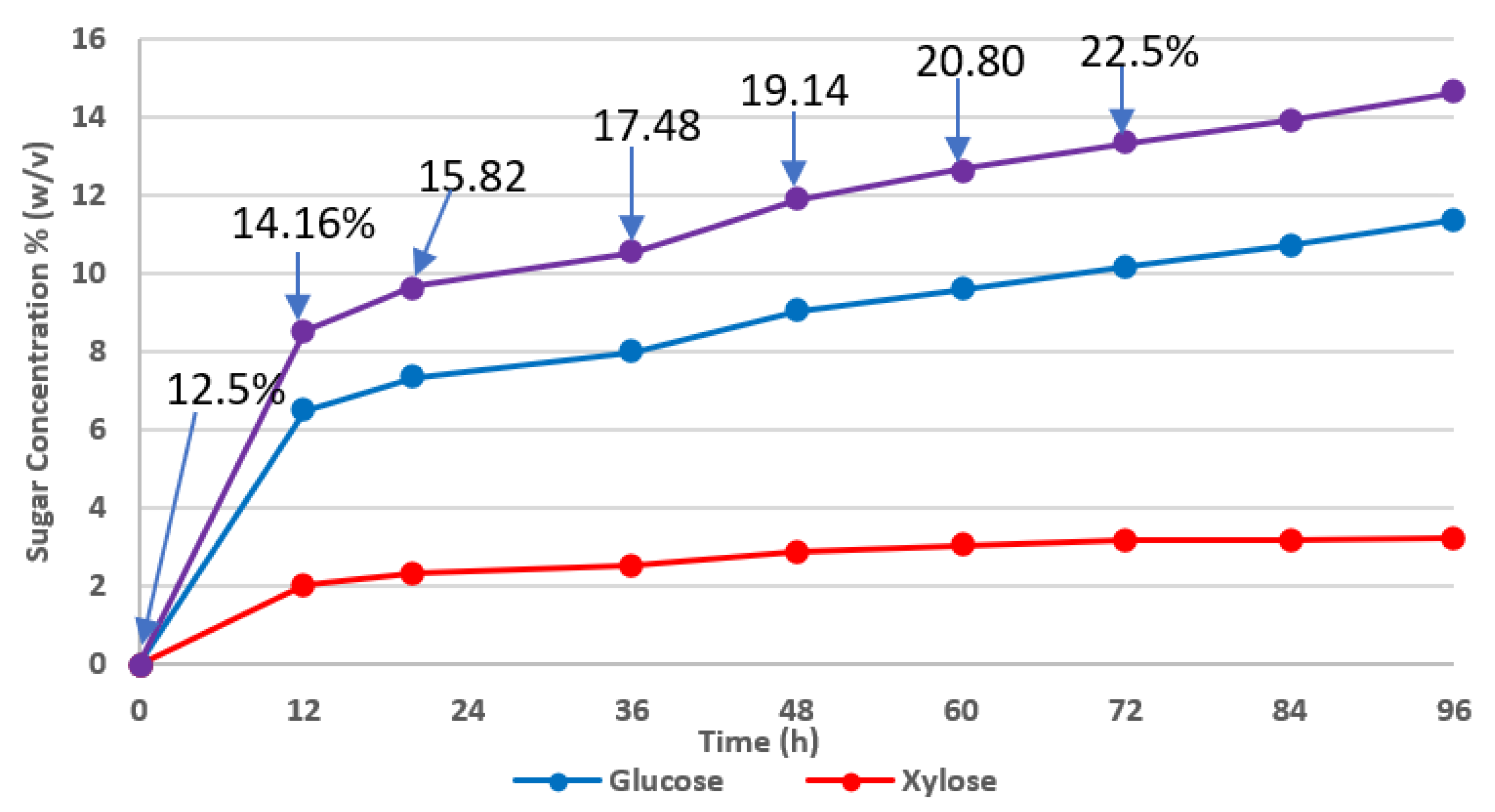 Biomass 02 00015 g002
