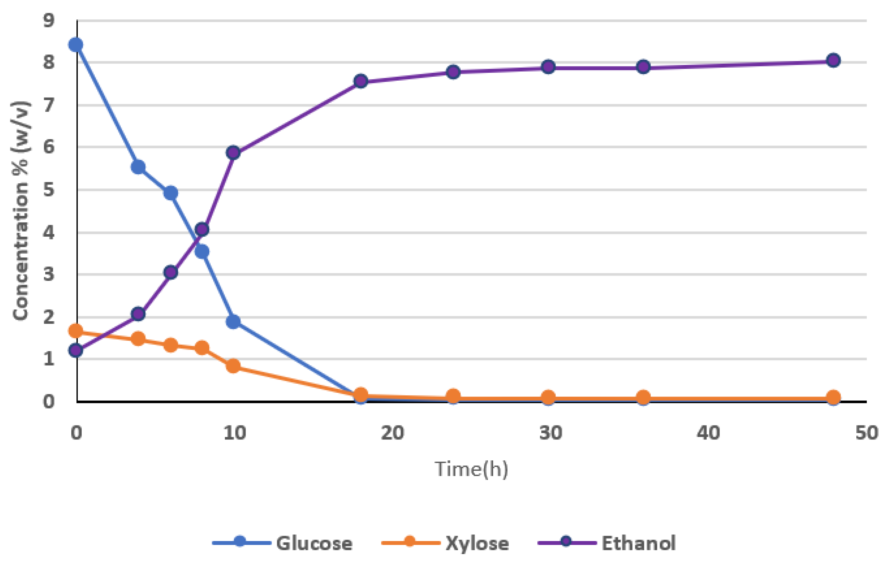 Biomass 02 00015 g003