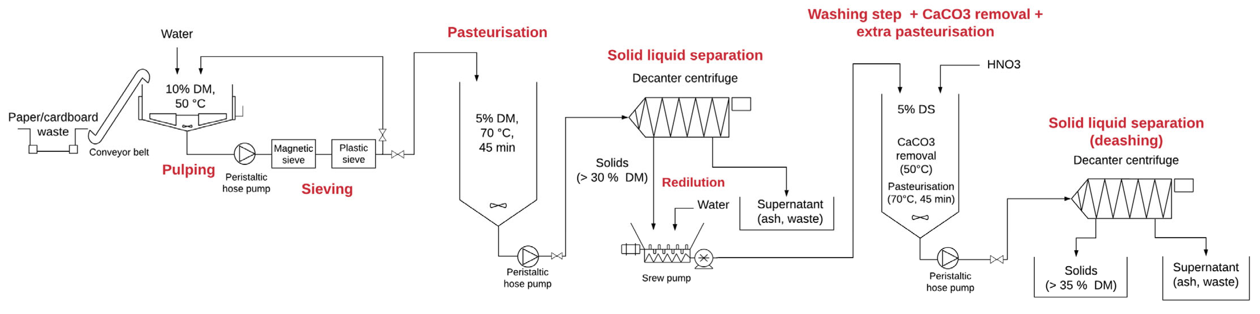 Biomass 02 00015 g005