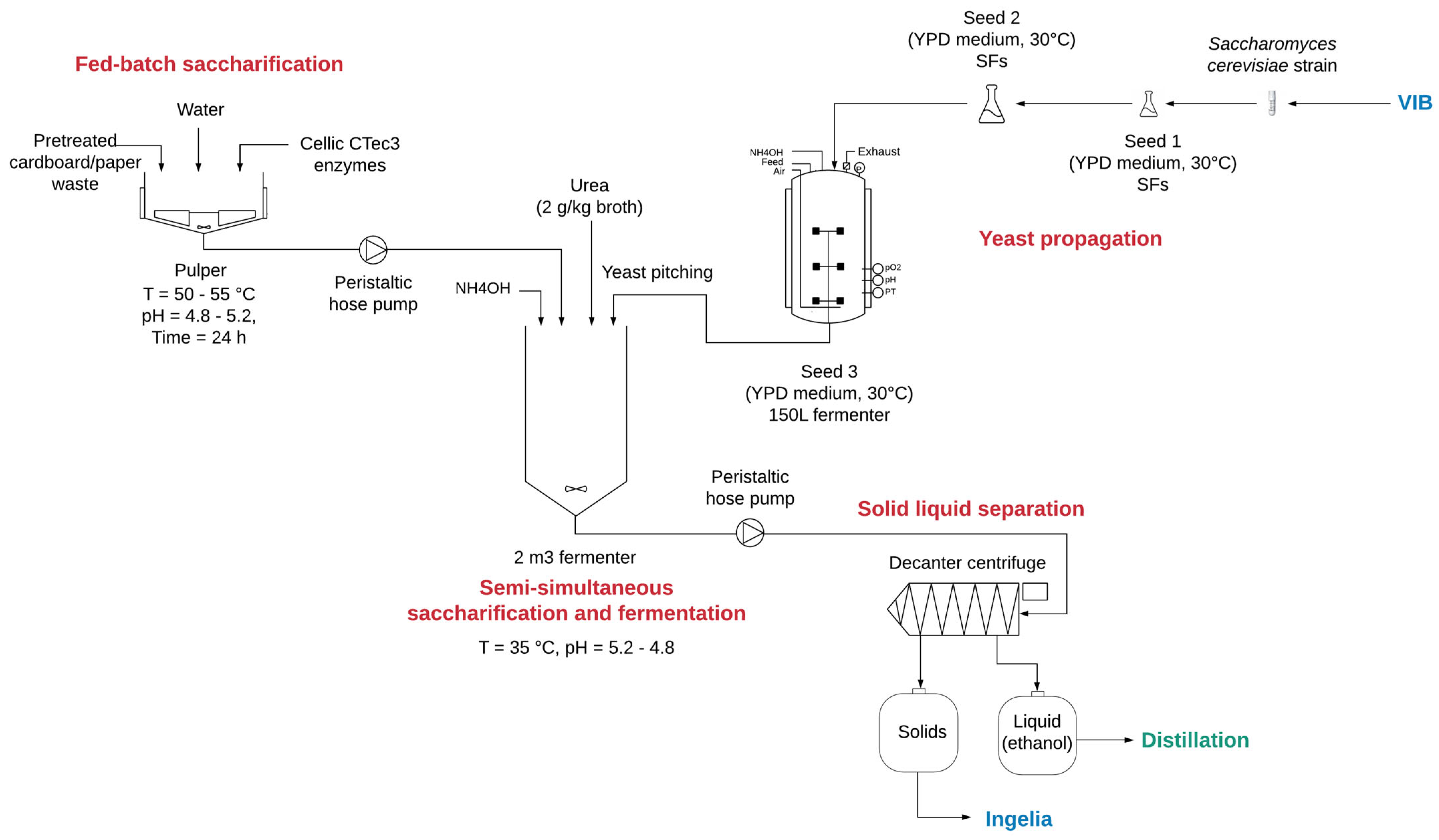 Biomass 02 00015 g006