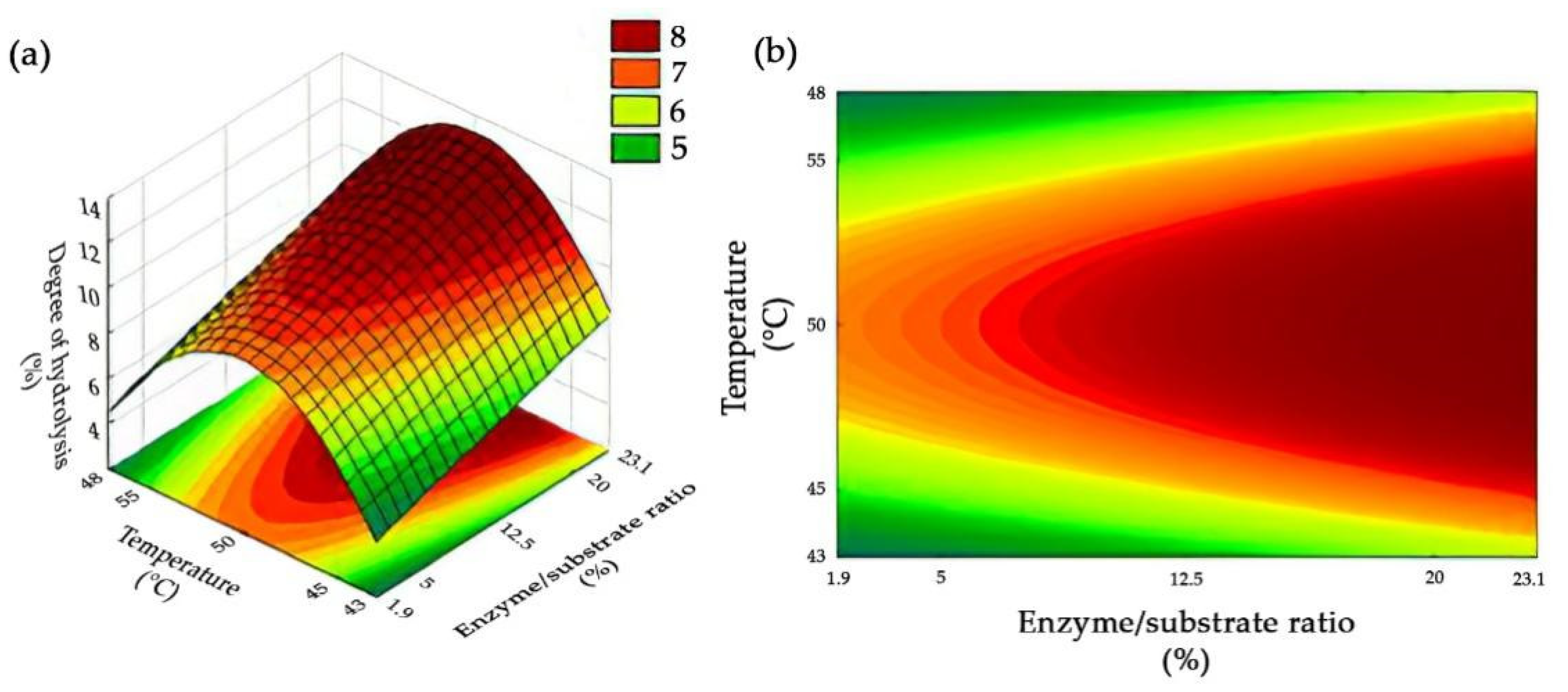 Biomass 02 00016 g002 Biomass 02 00016 g002