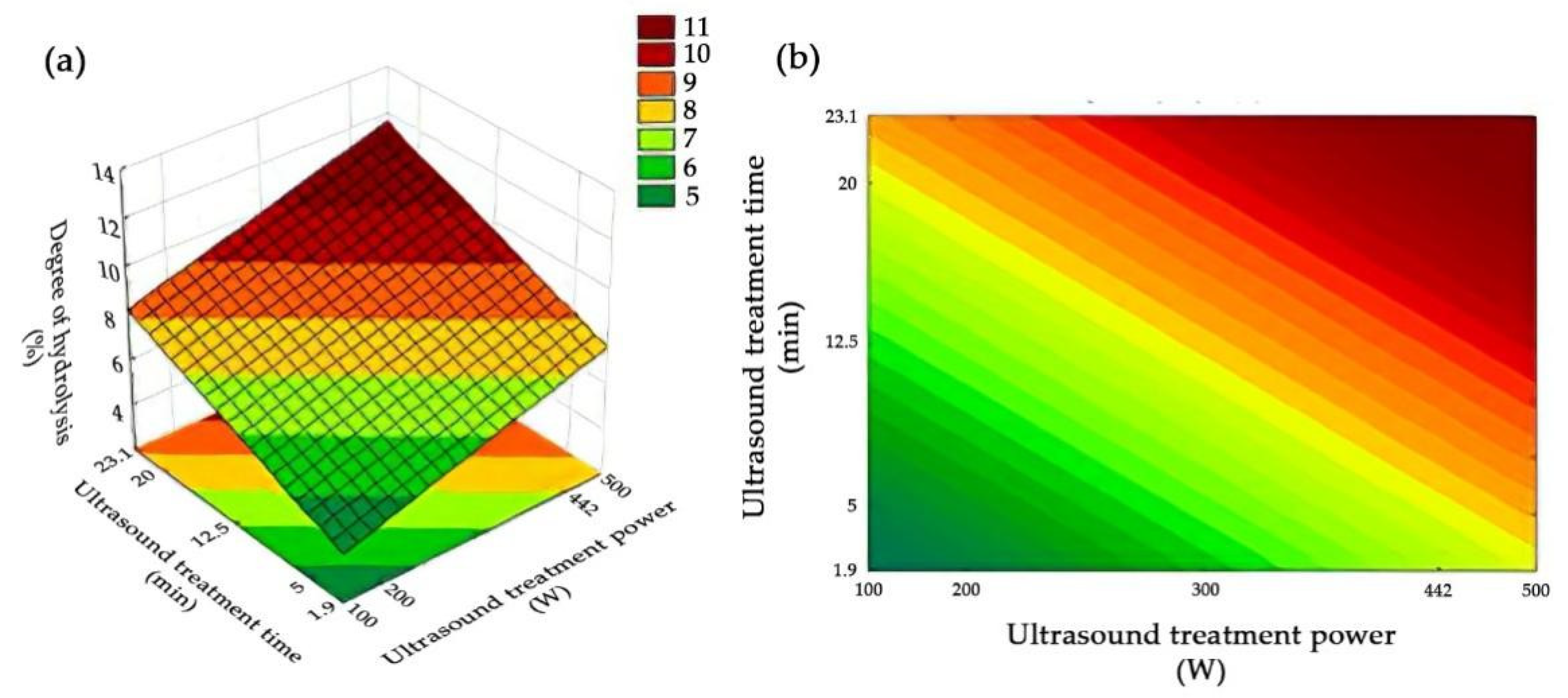Biomass 02 00016 g003 Biomass 02 00016 g003
