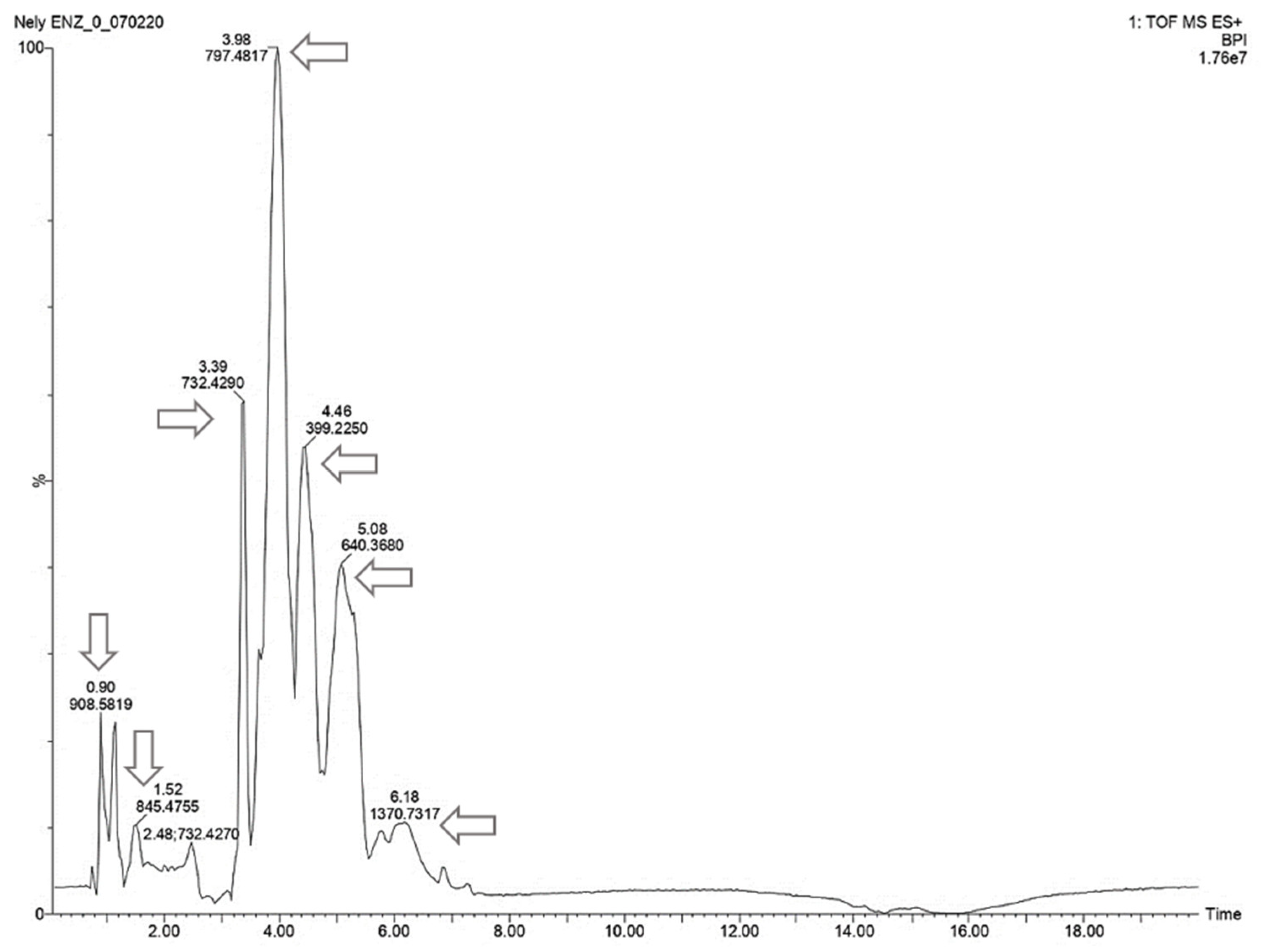 Biomass 02 00016 g005 Biomass 02 00016 g005