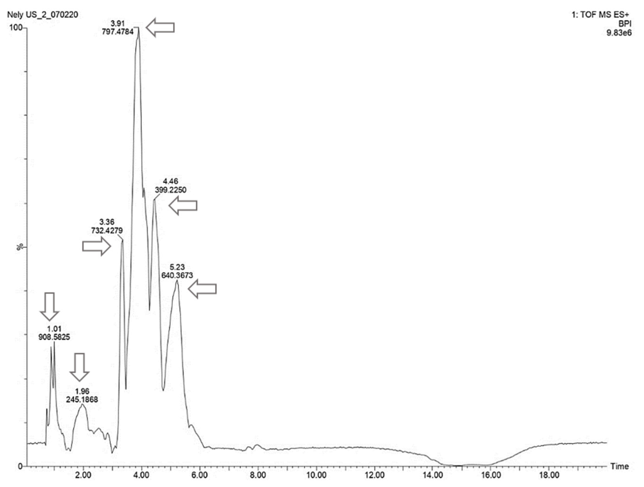 Biomass 02 00016 g006 Biomass 02 00016 g006