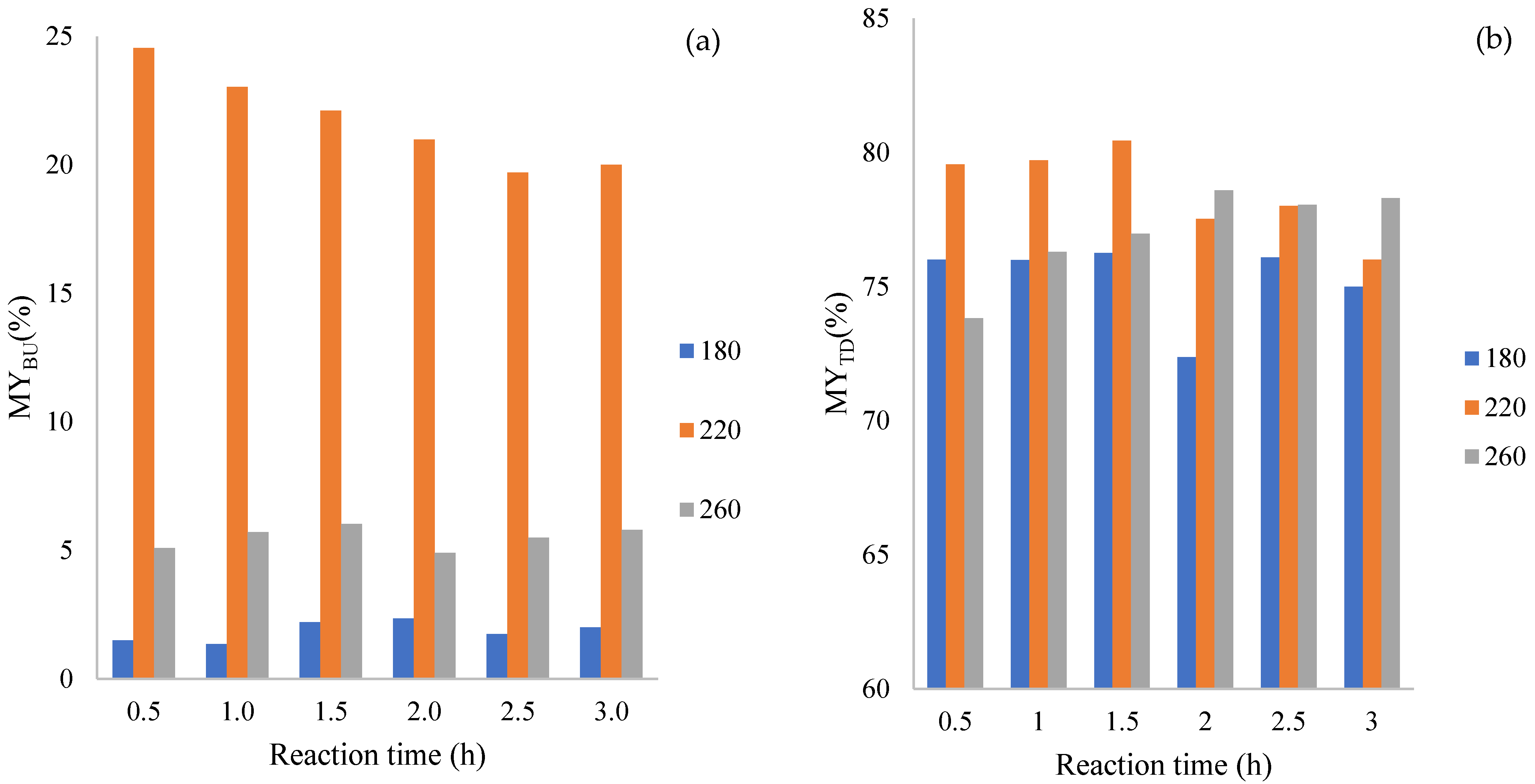 Biomass 02 00017 g001 Biomass 02 00017 g001