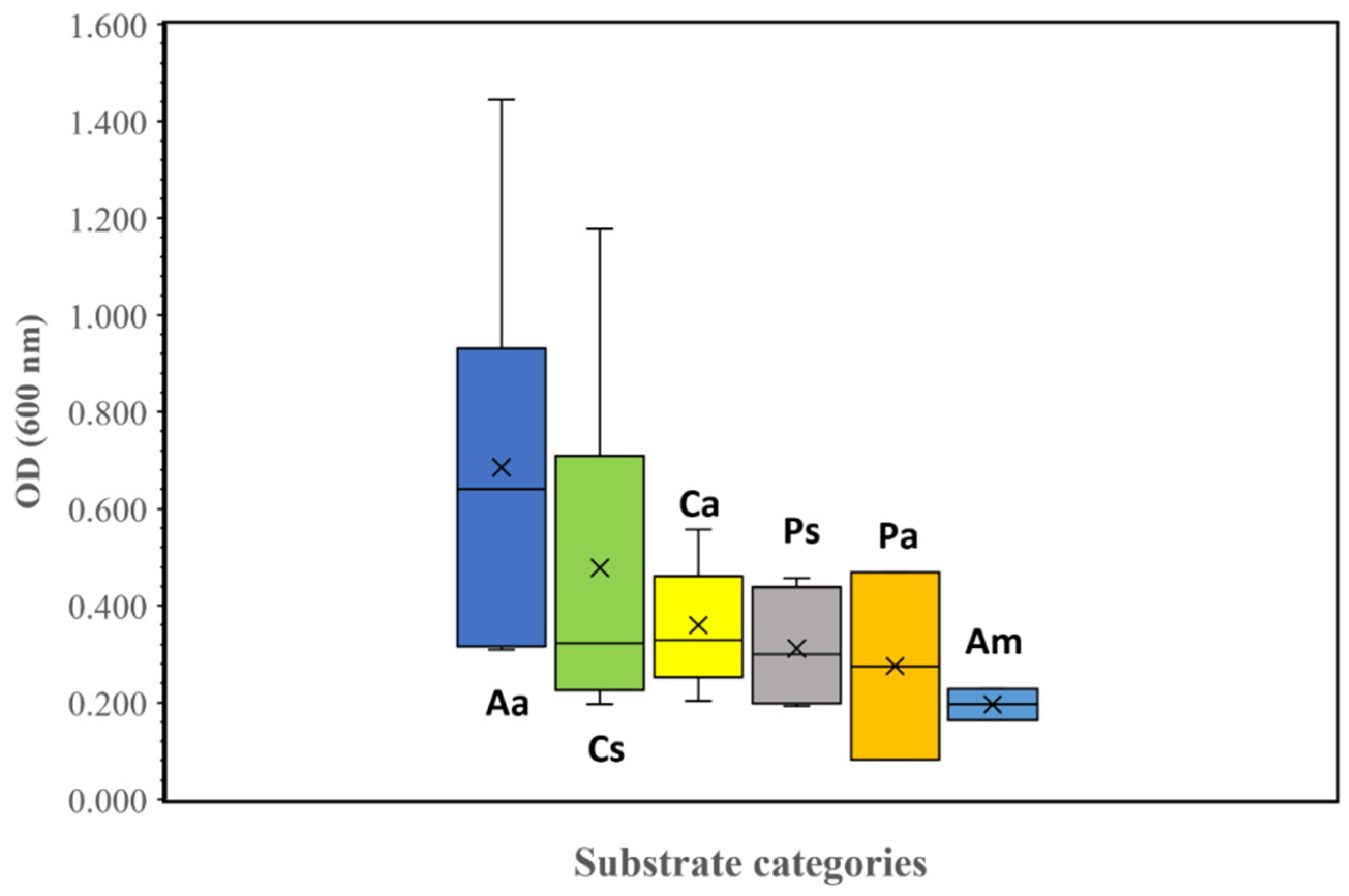 Biomass 02 00020 g002