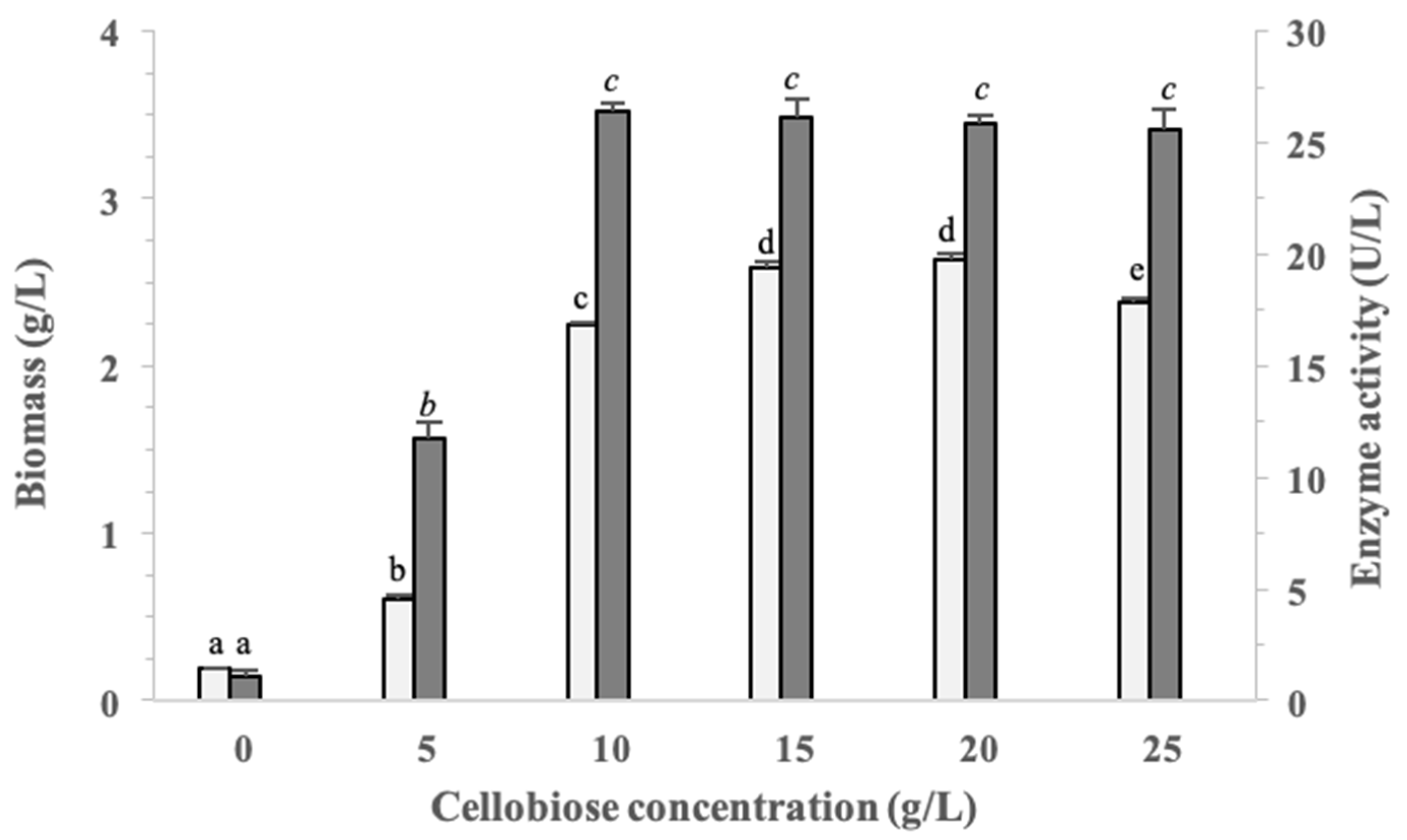 Biomass 02 00020 g003