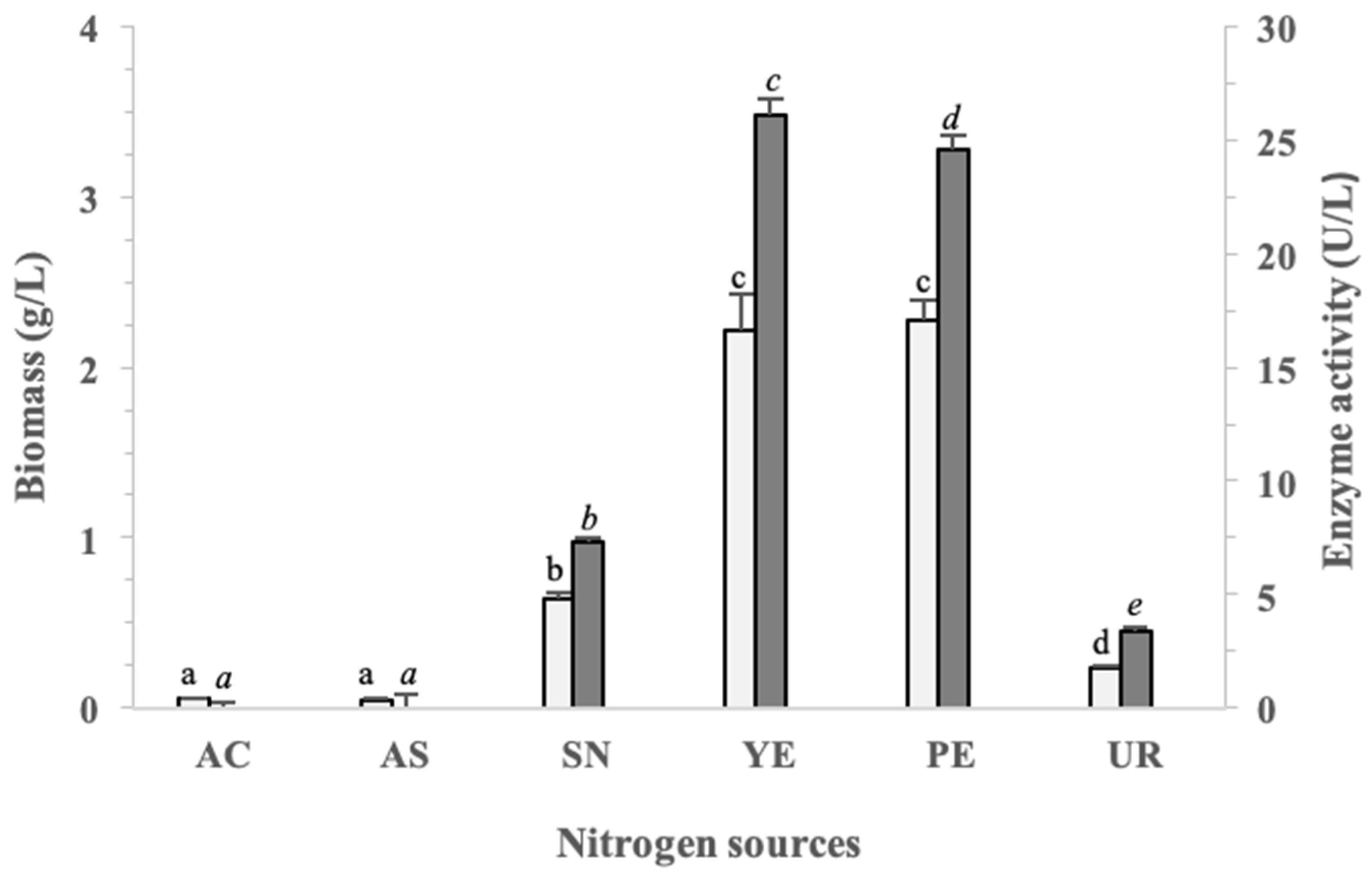 Biomass 02 00020 g004
