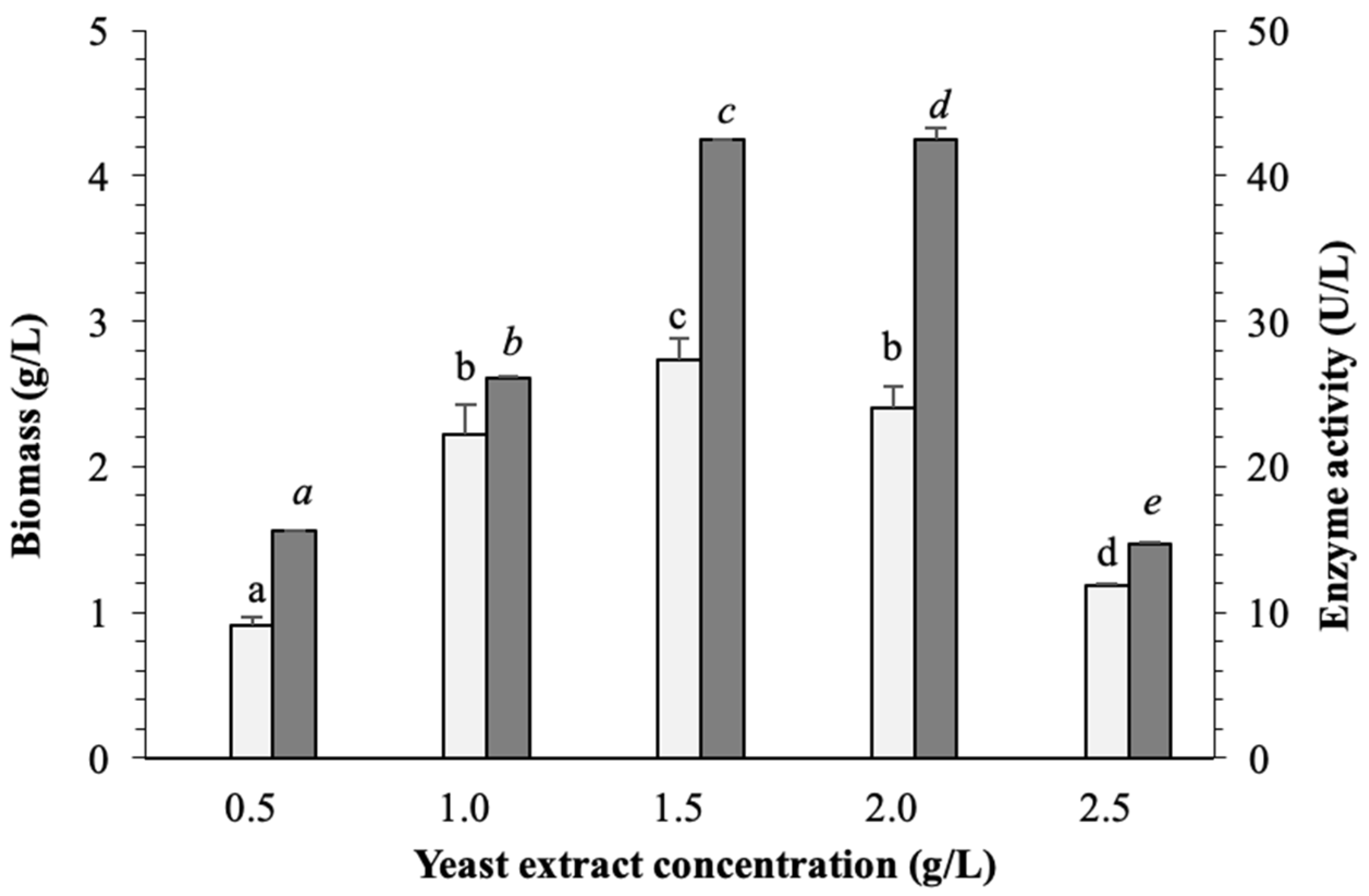Biomass 02 00020 g005
