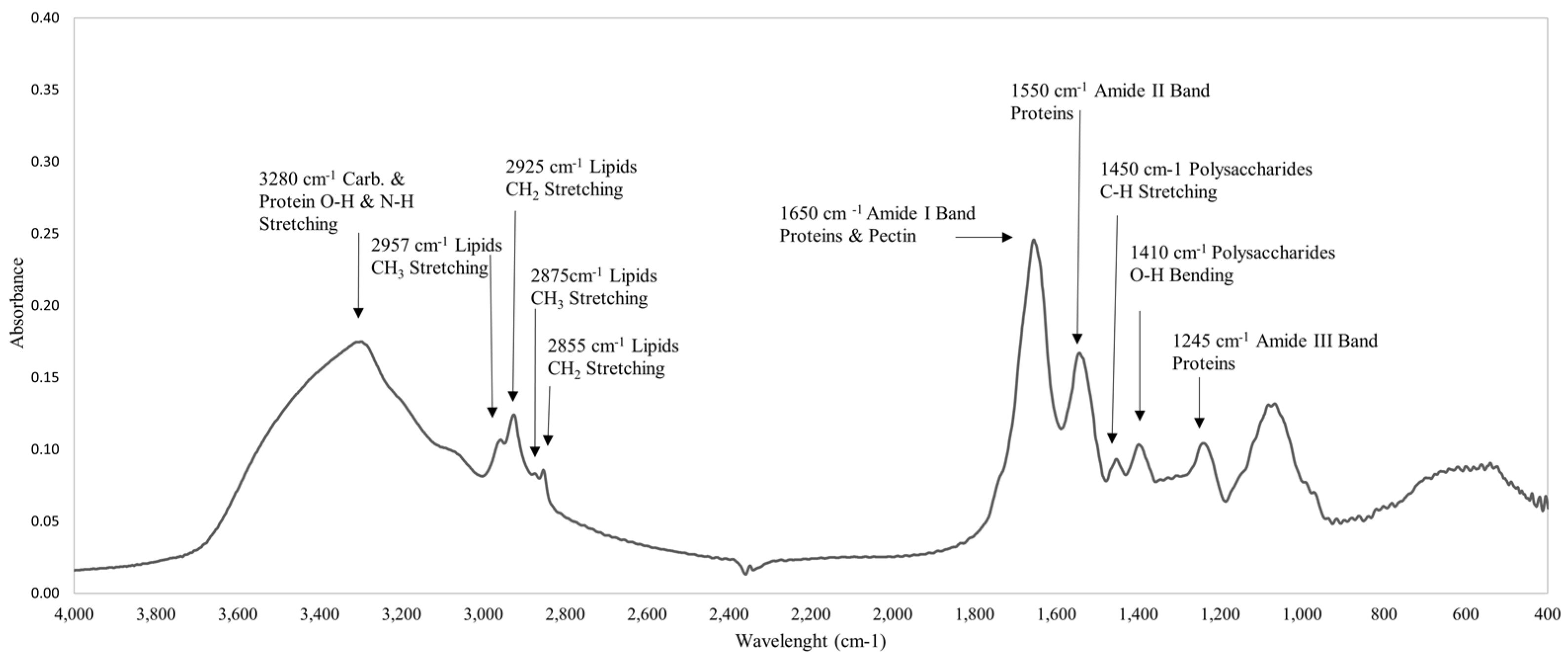 Biomass 02 00020 g007