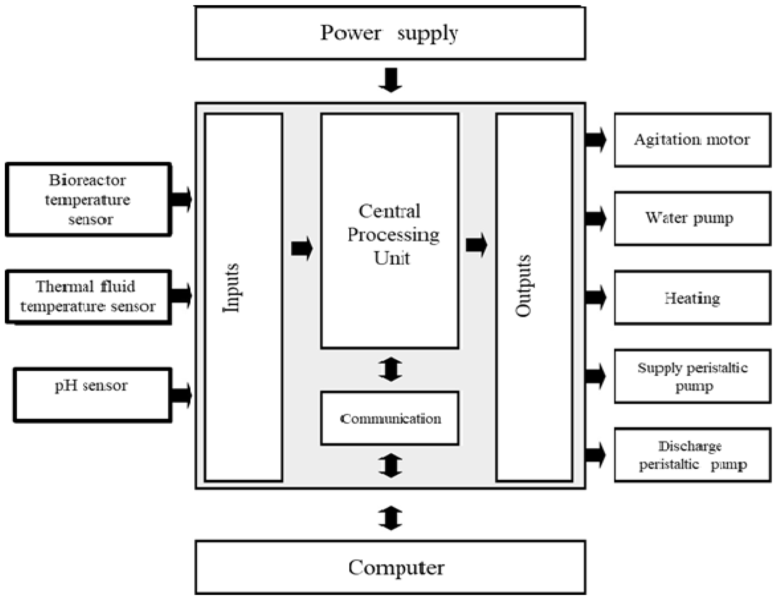 Biomass 03 00002 g002 Biomass 03 00002 g002
