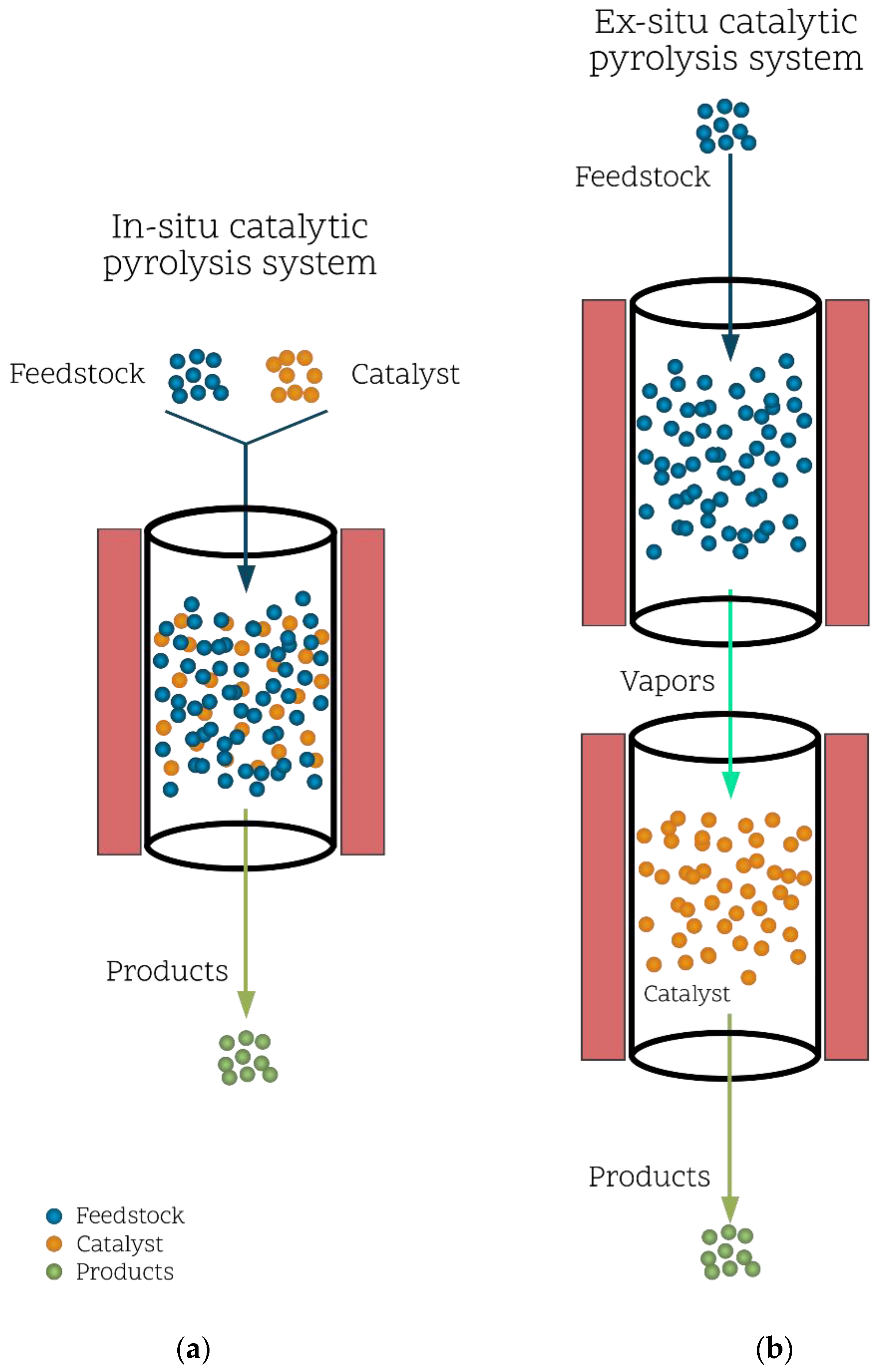 Biomass 03 00003 g004