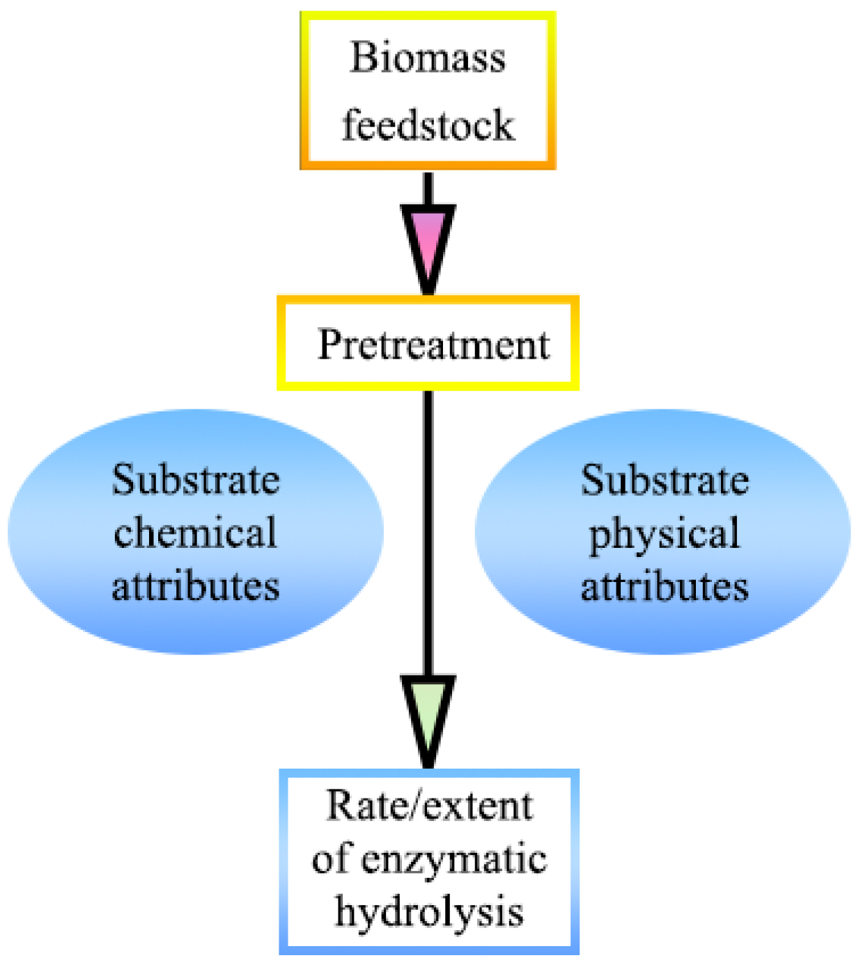 Biomass 03 00007 g003 Biomass 03 00007 g003