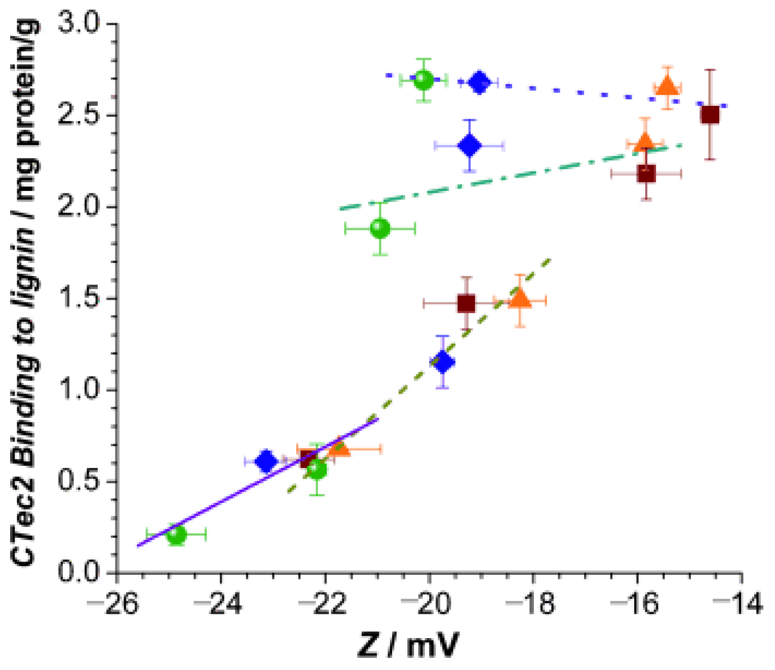 Biomass 03 00007 g004 Biomass 03 00007 g004