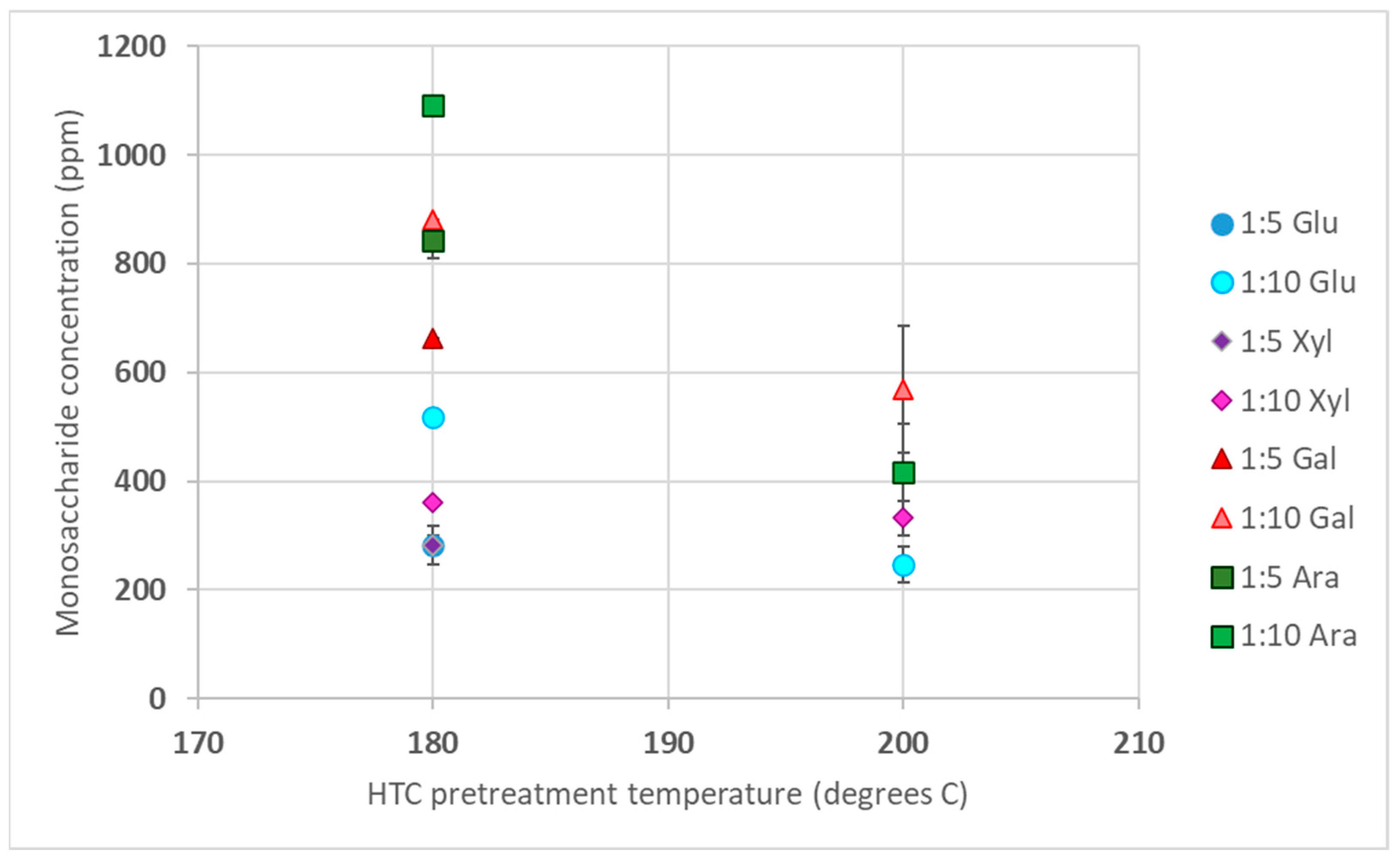 Biomass 03 00020 g001