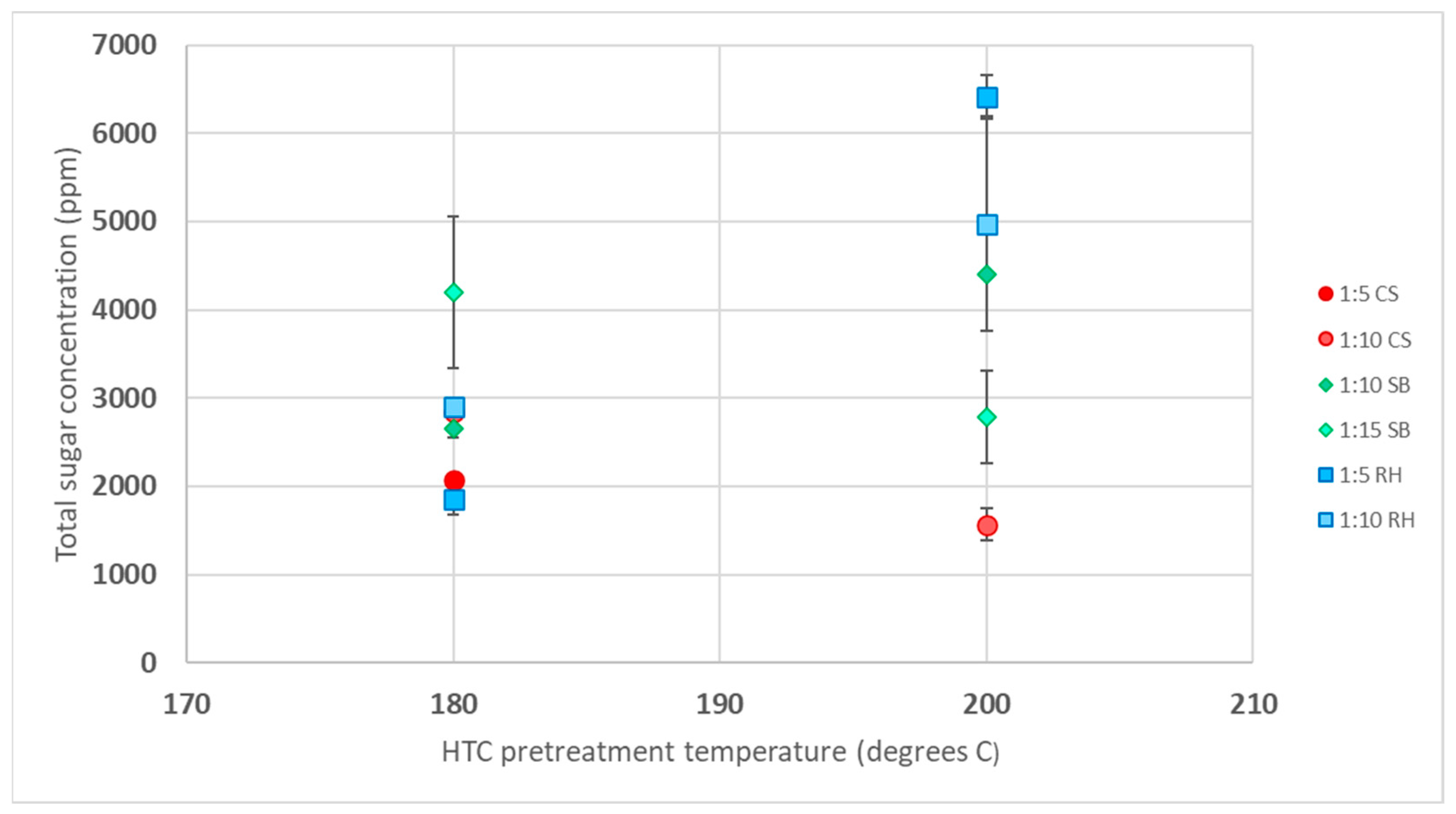 Biomass 03 00020 g004