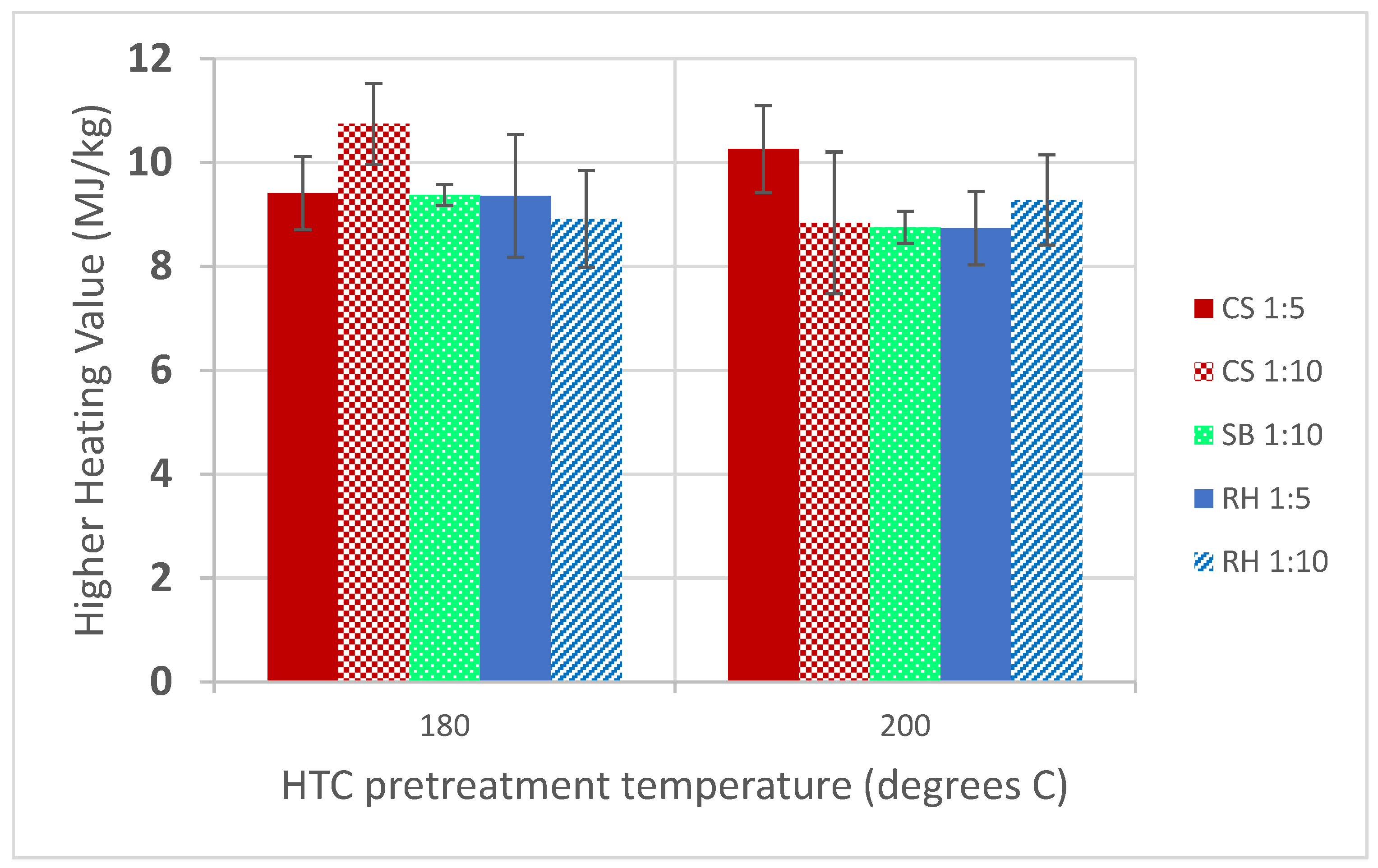 Biomass 03 00020 g006