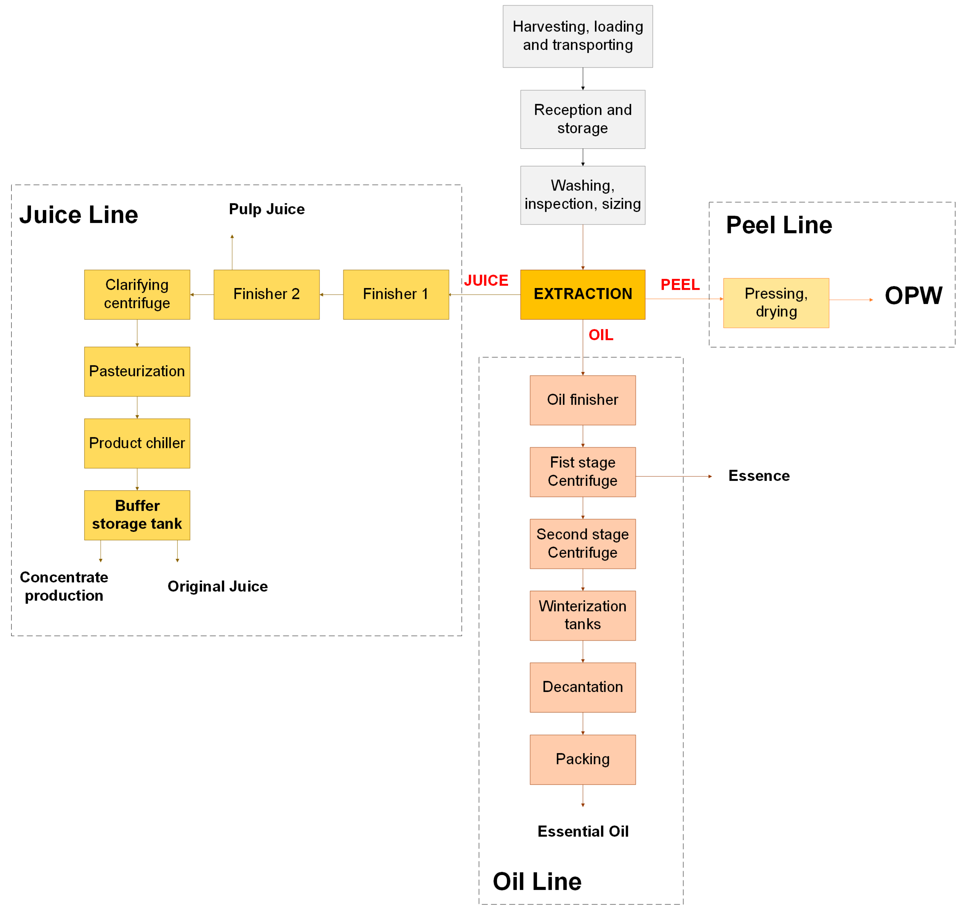 Biomass 04 00006 g002