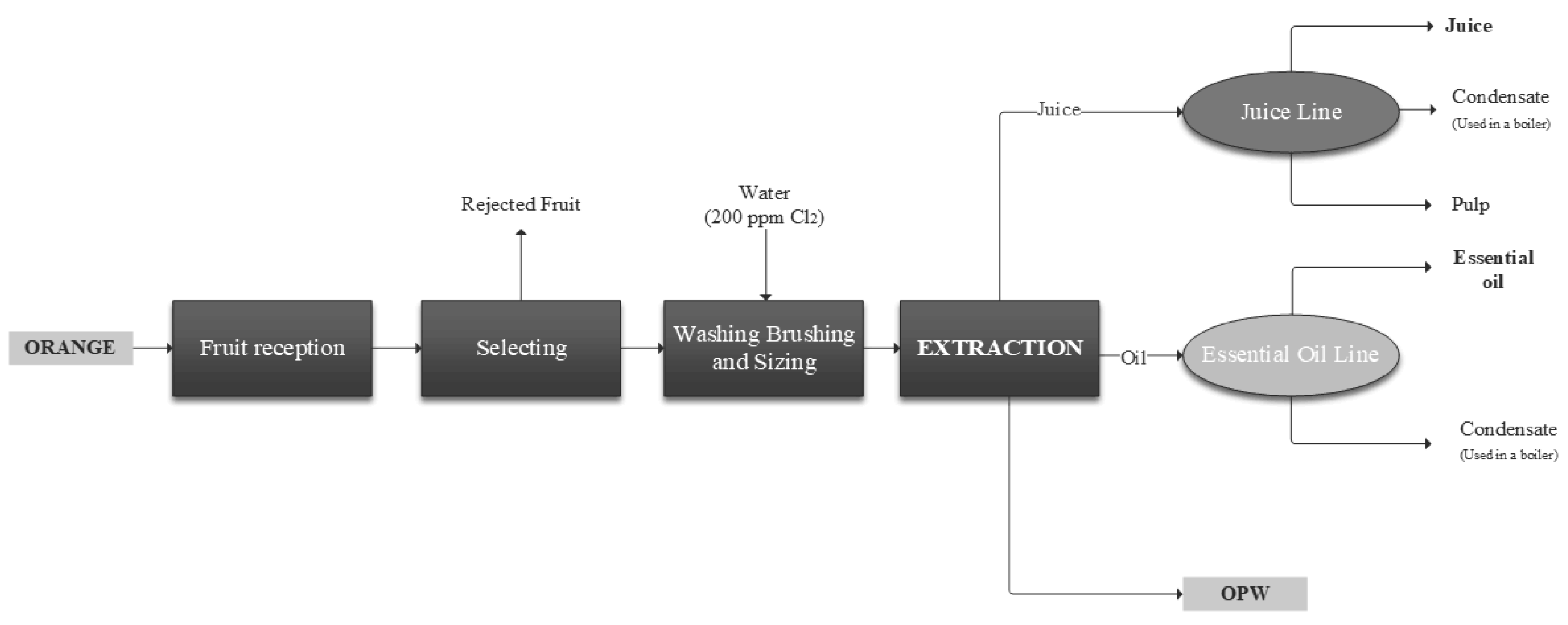 Biomass 04 00006 g005