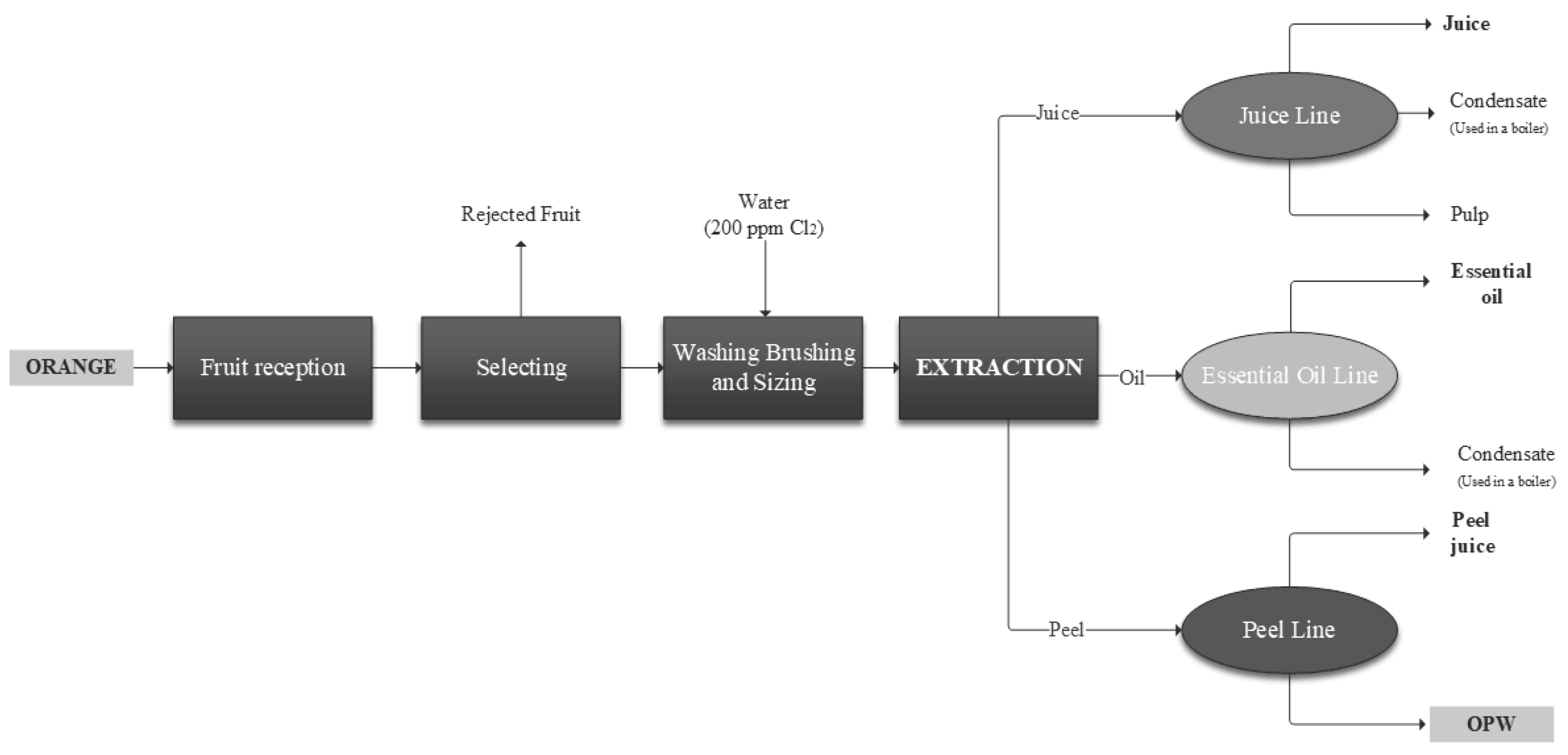 Biomass 04 00006 g006
