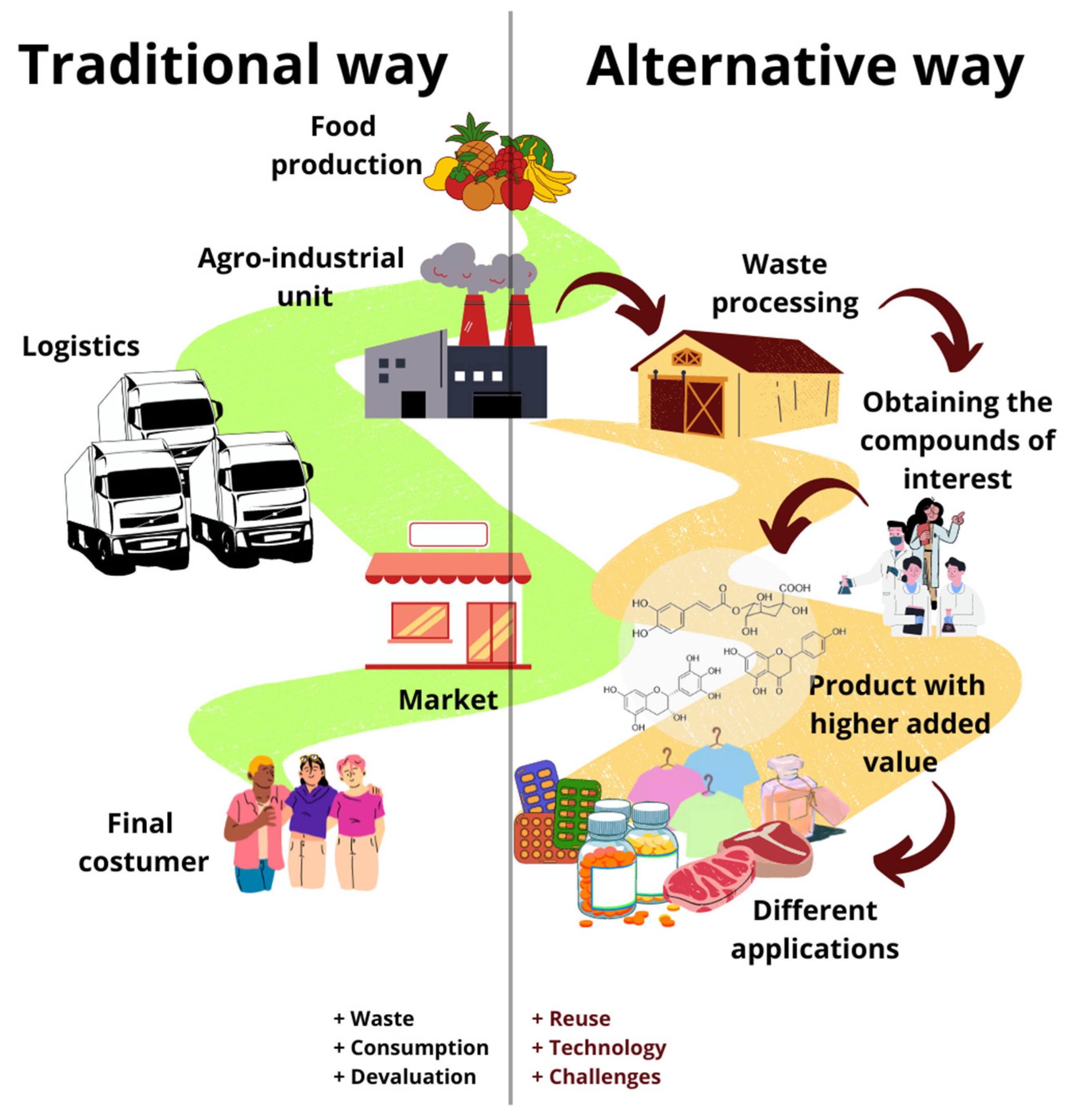Biomass 04 00011 g007