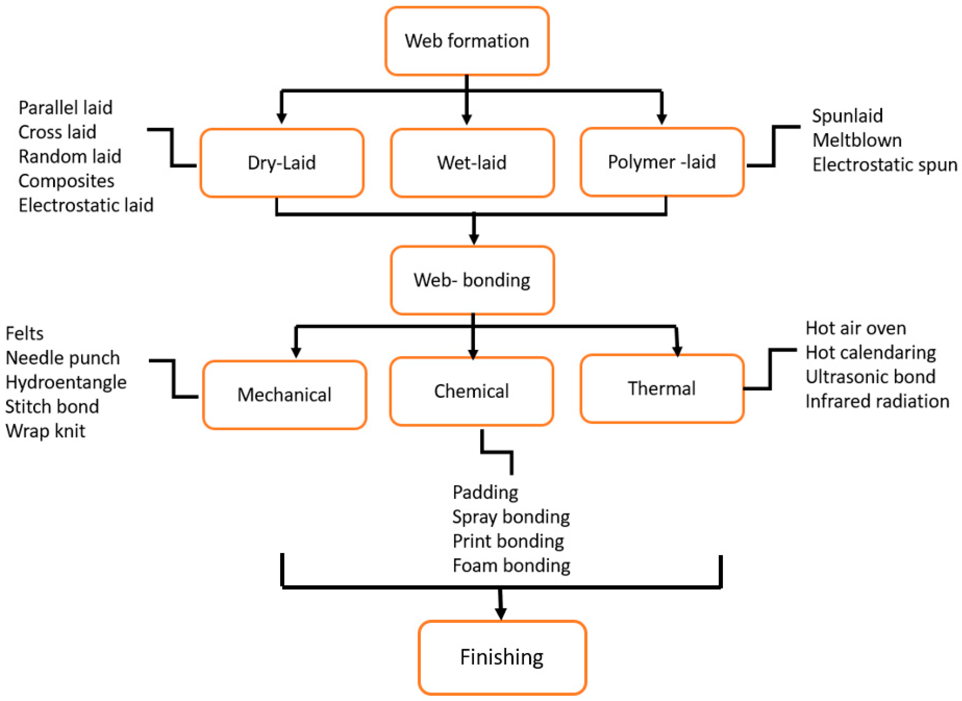 Biomass 04 00018 g002 Biomass 04 00018 g002