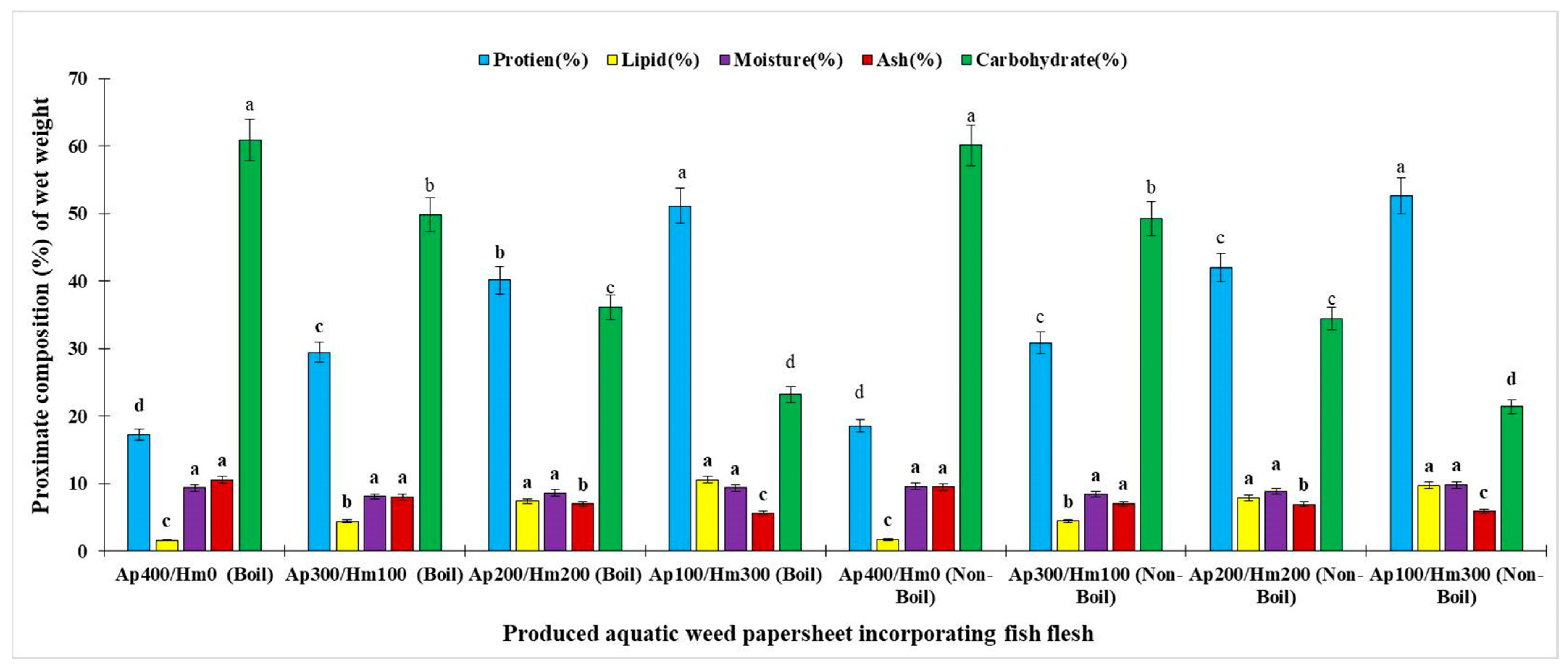 Biomass 04 00020 g001 Biomass 04 00020 g001