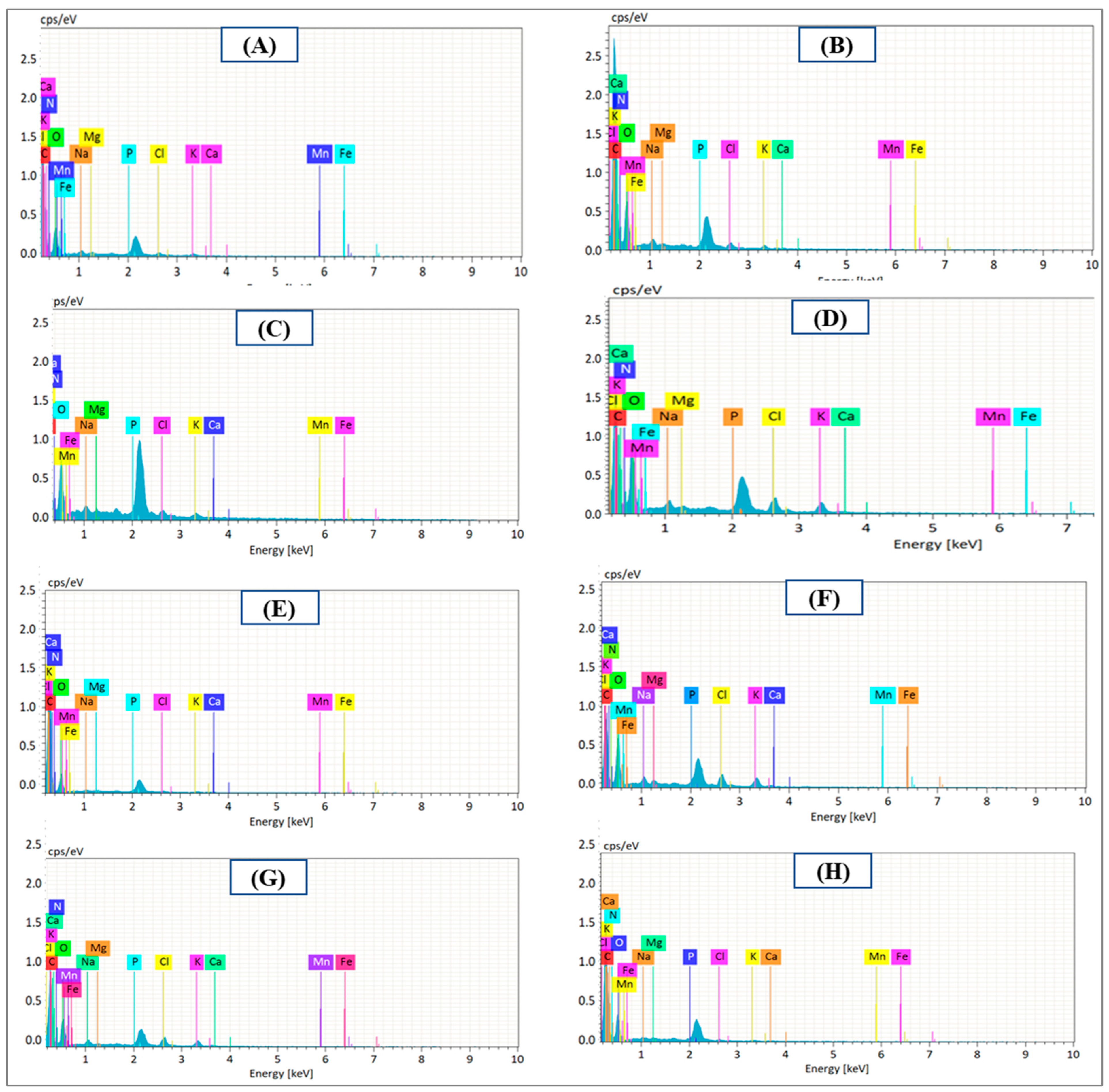 Biomass 04 00020 g005 Biomass 04 00020 g005