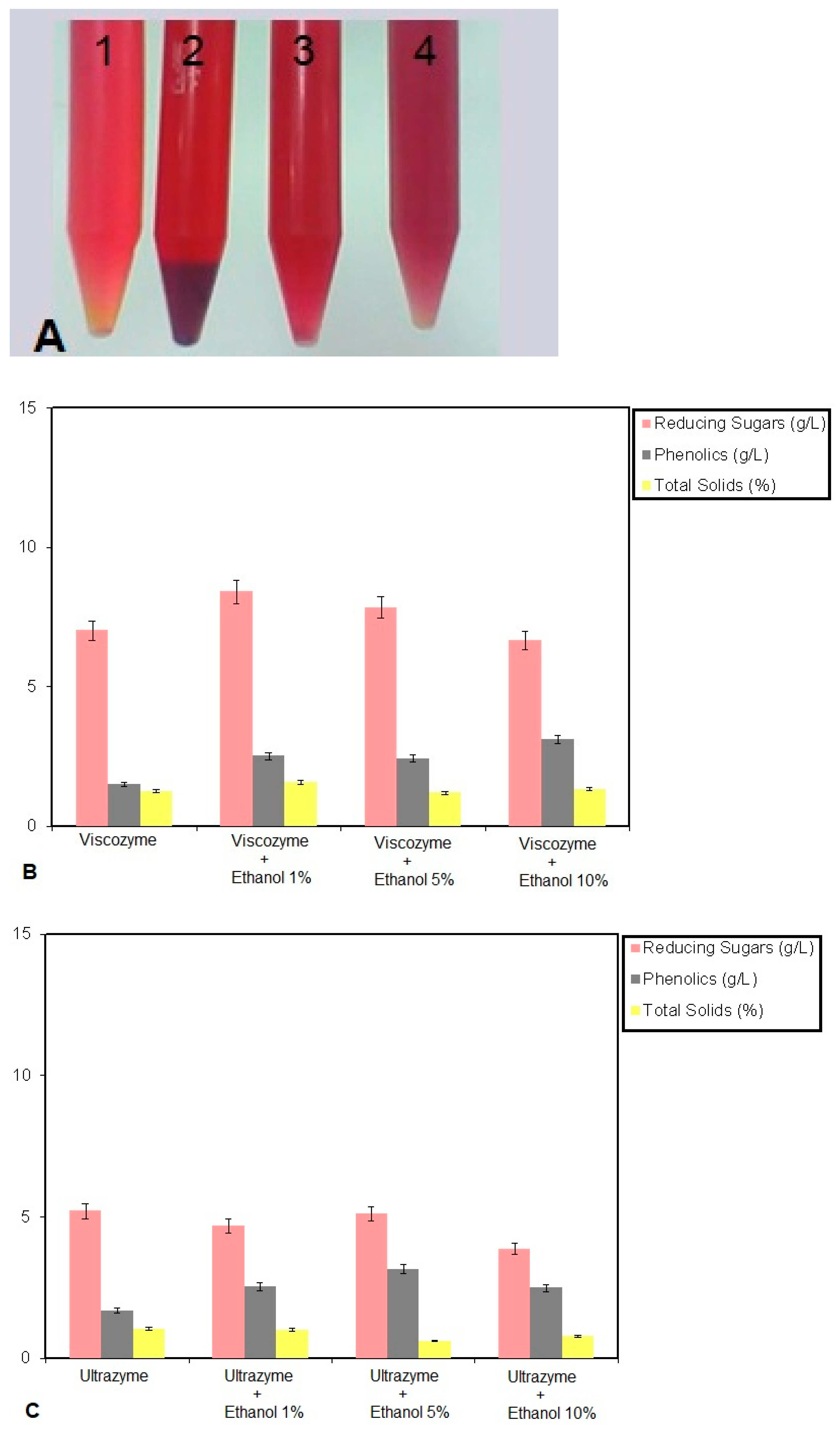 Biomass 04 00021 g003a