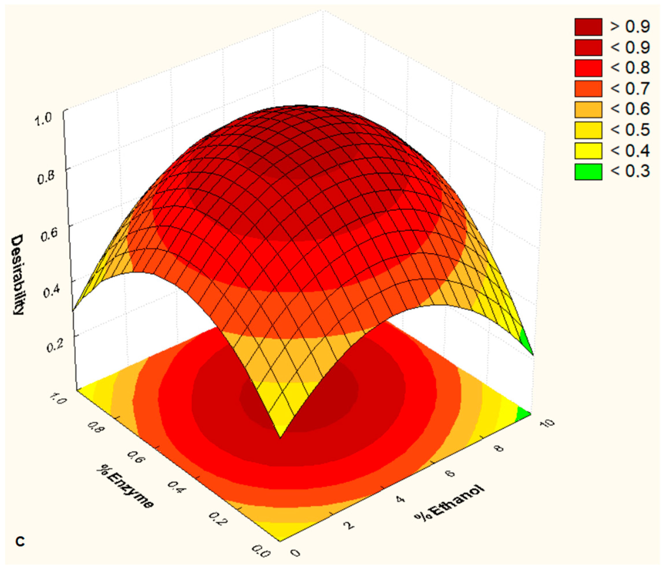 Biomass 04 00021 g004b