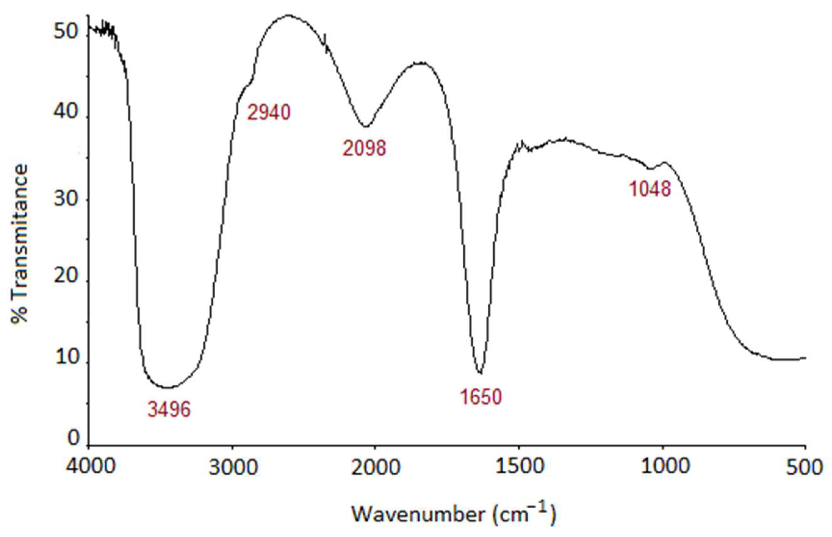 Biomass 04 00028 g005
