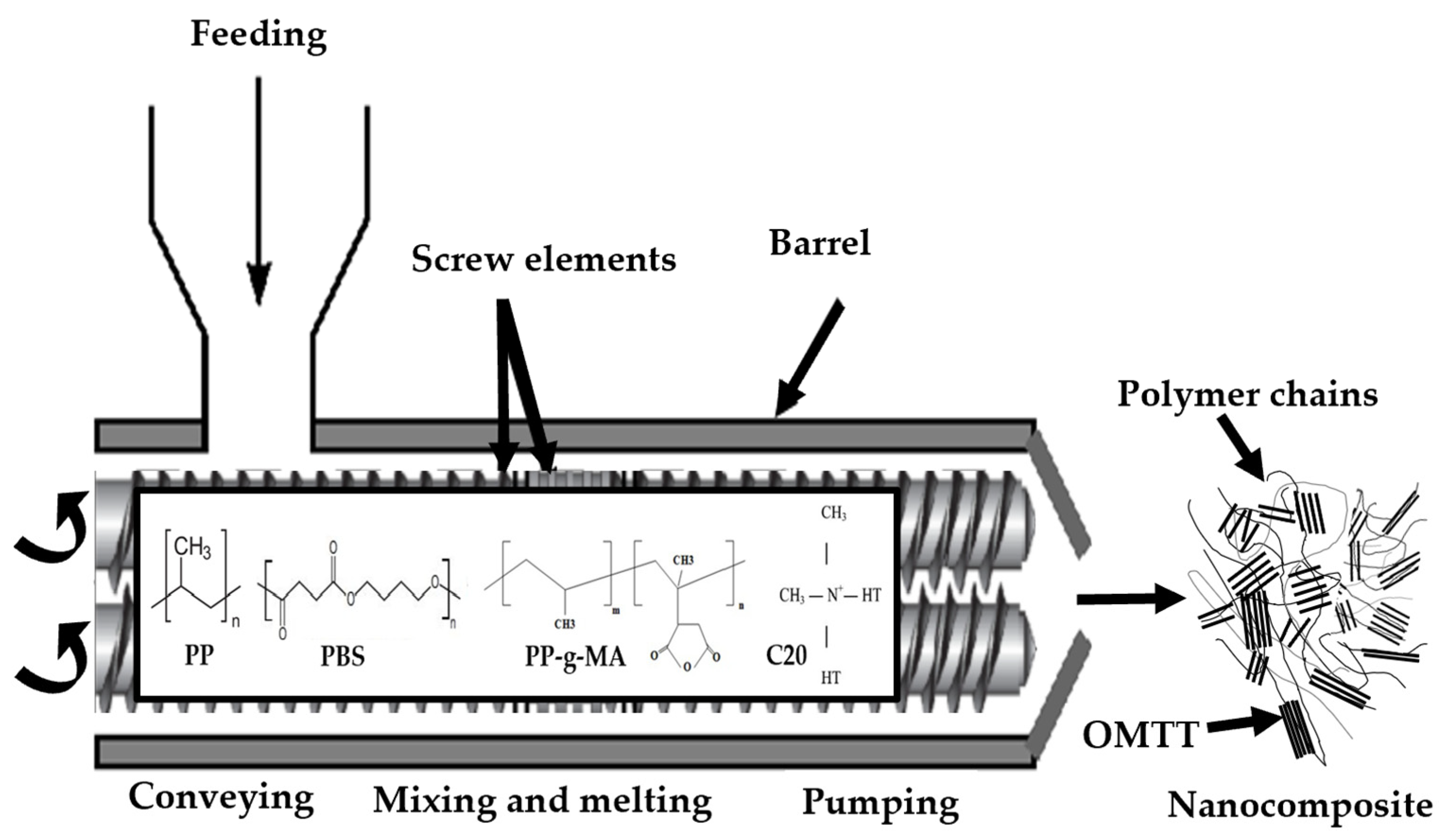 Biomass 04 00036 g001