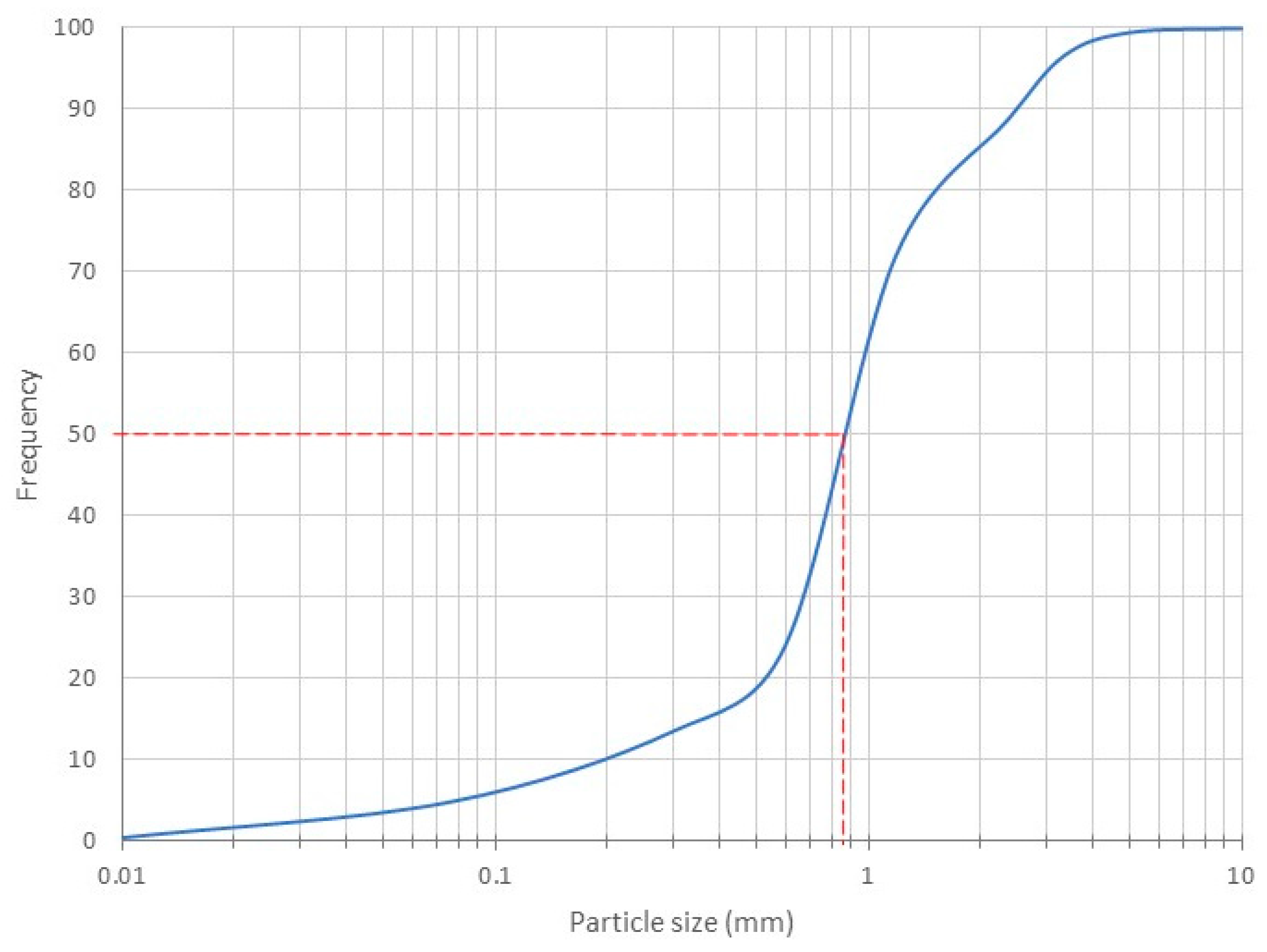 Biomass 04 00037 g001