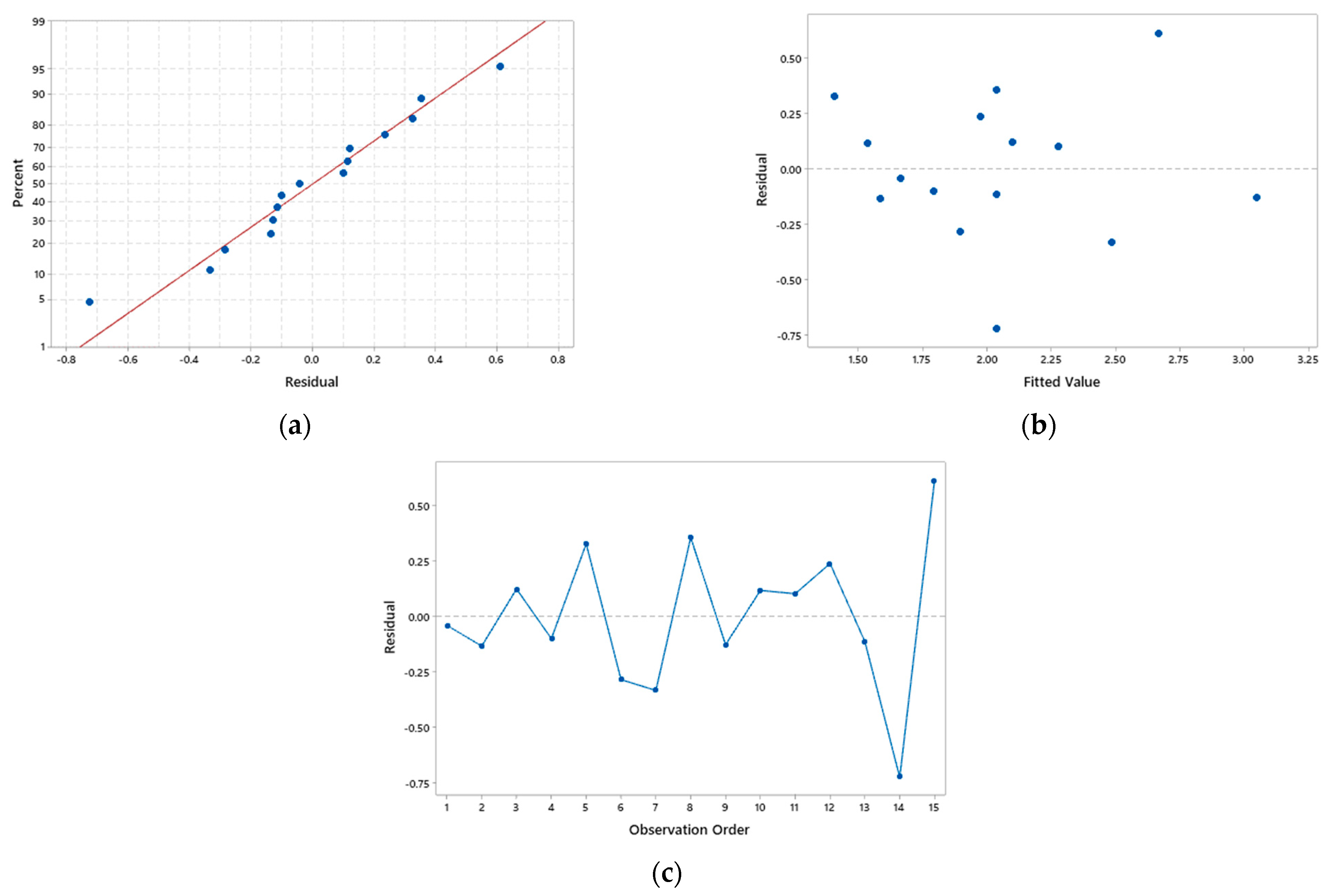 Biomass 04 00037 g002