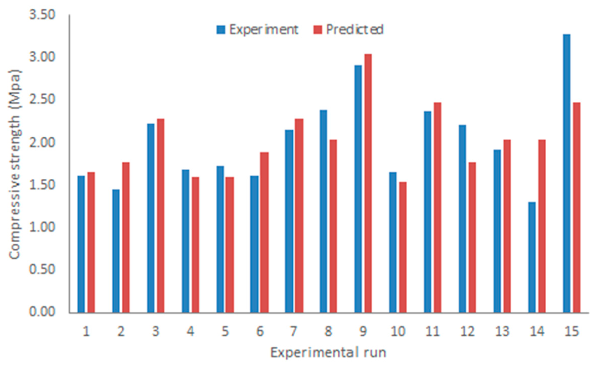 Biomass 04 00037 g003