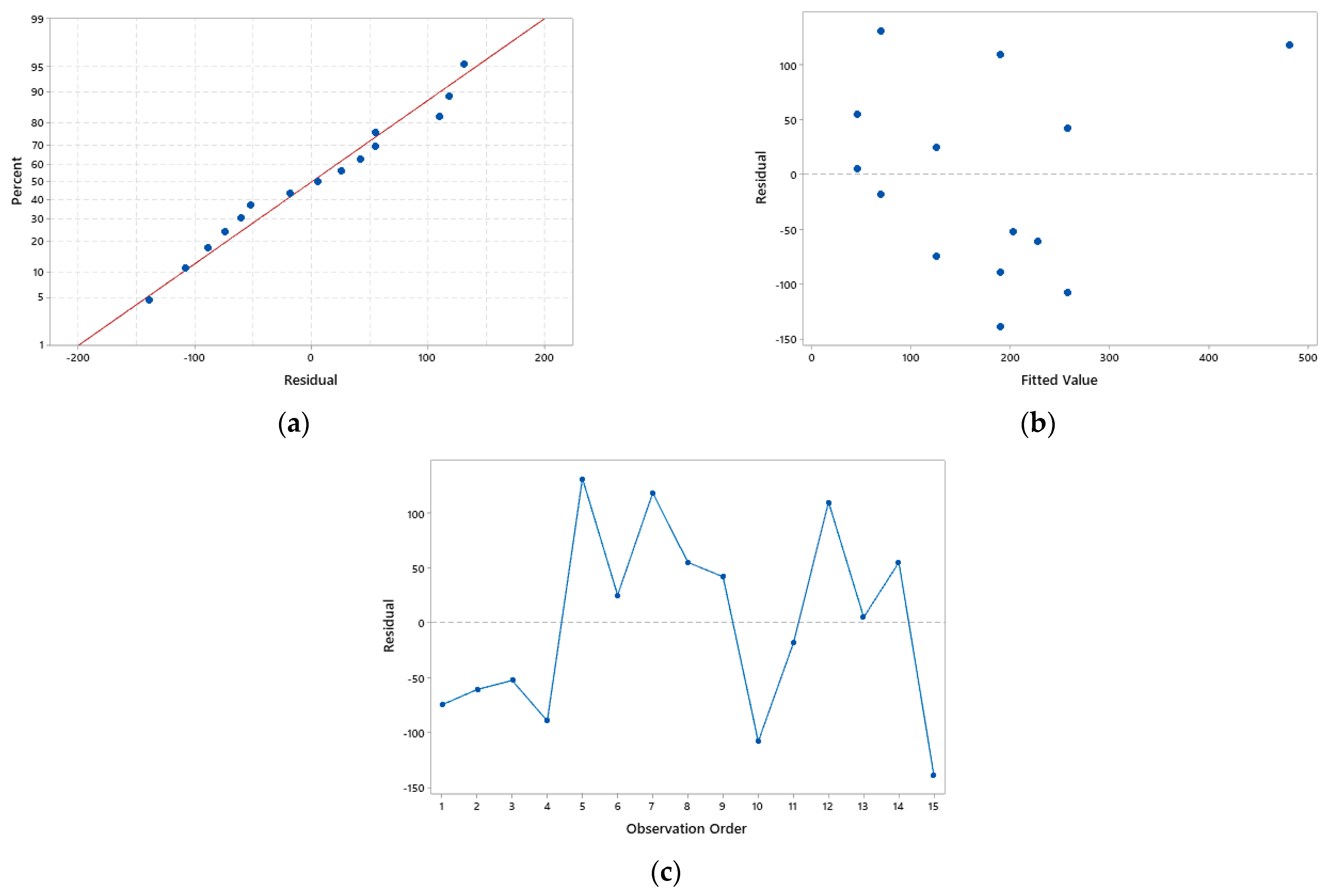 Biomass 04 00037 g005