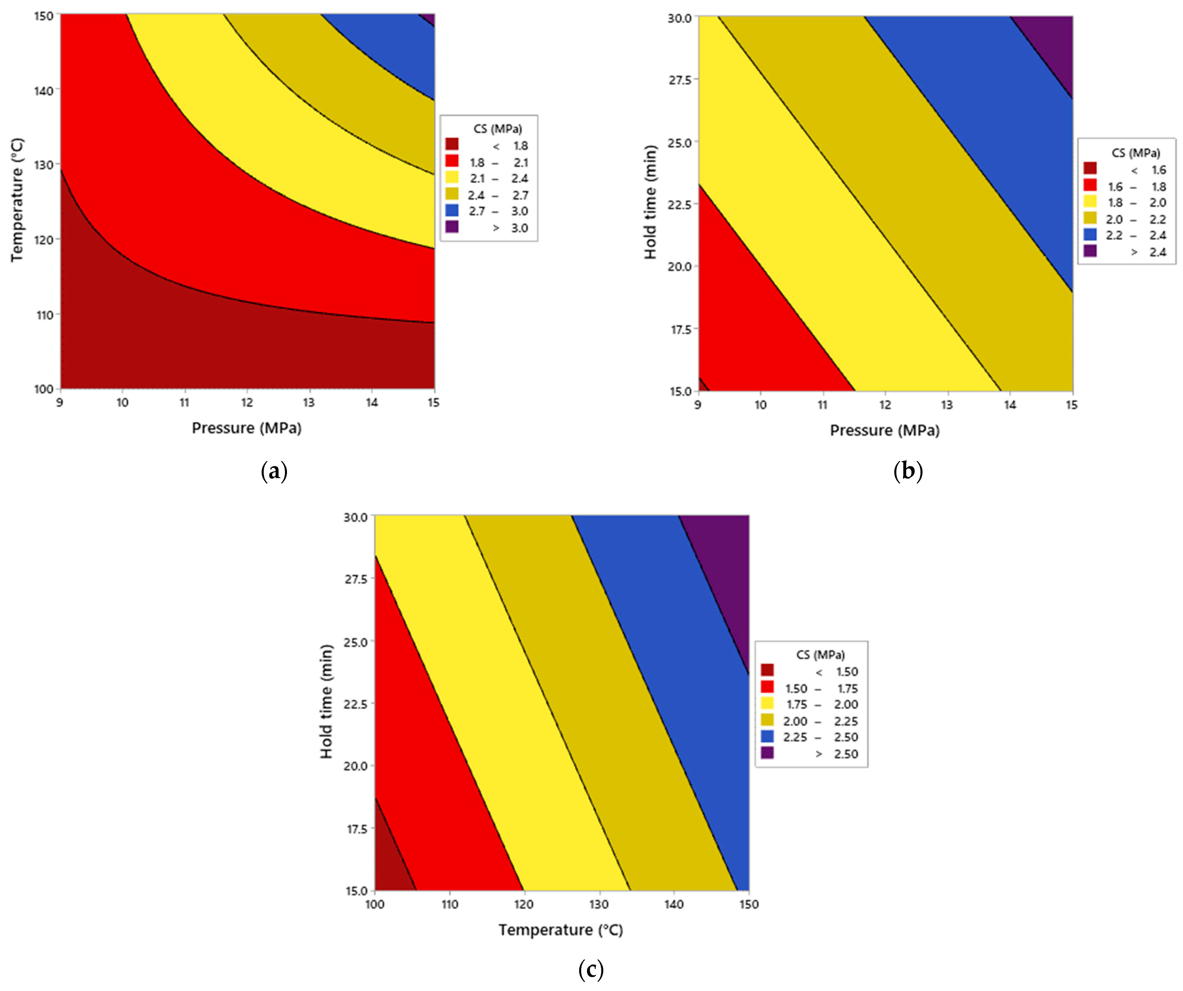 Biomass 04 00037 g010