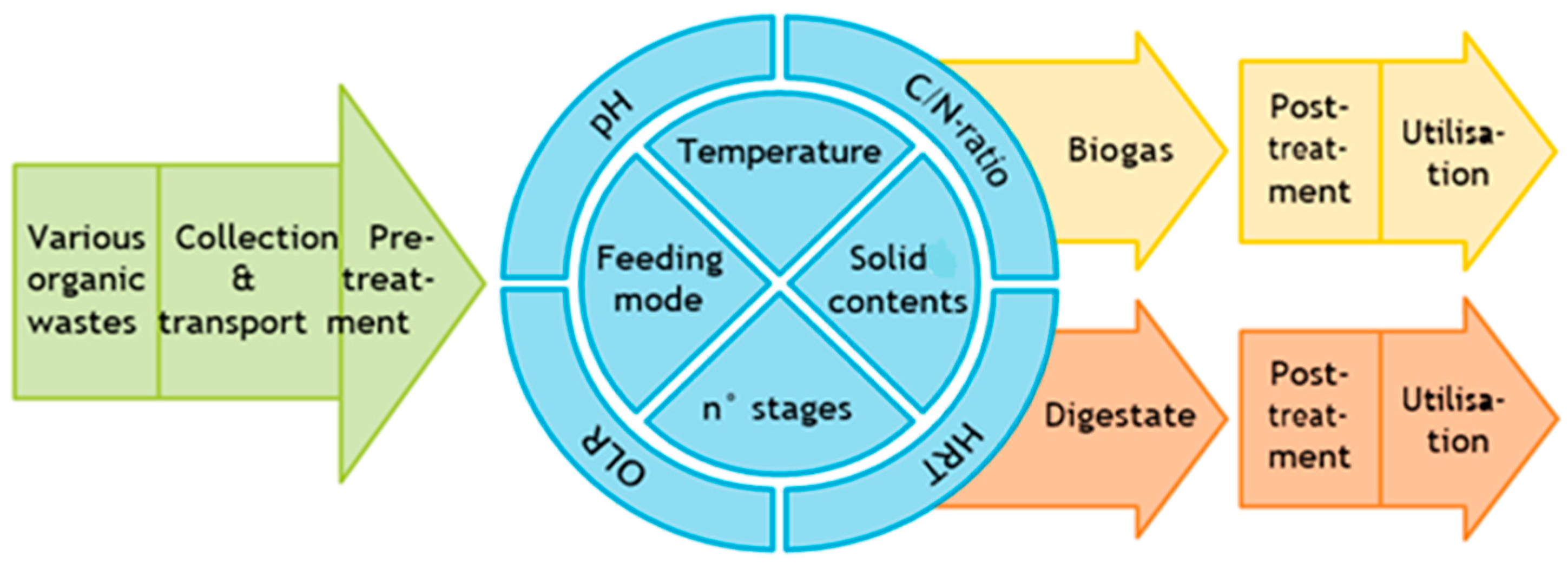 Biomass 04 00038 g001