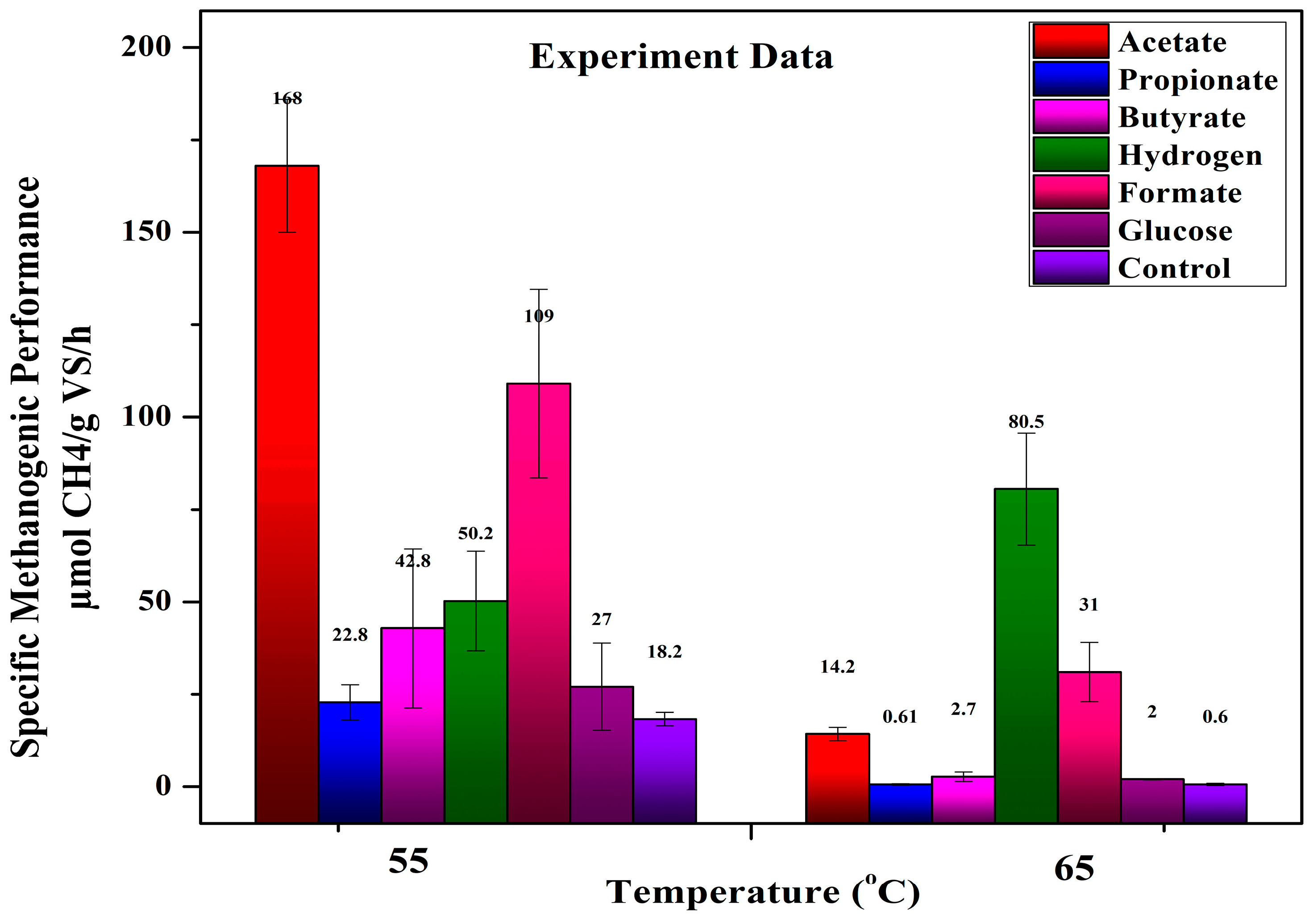 Biomass 04 00038 g006