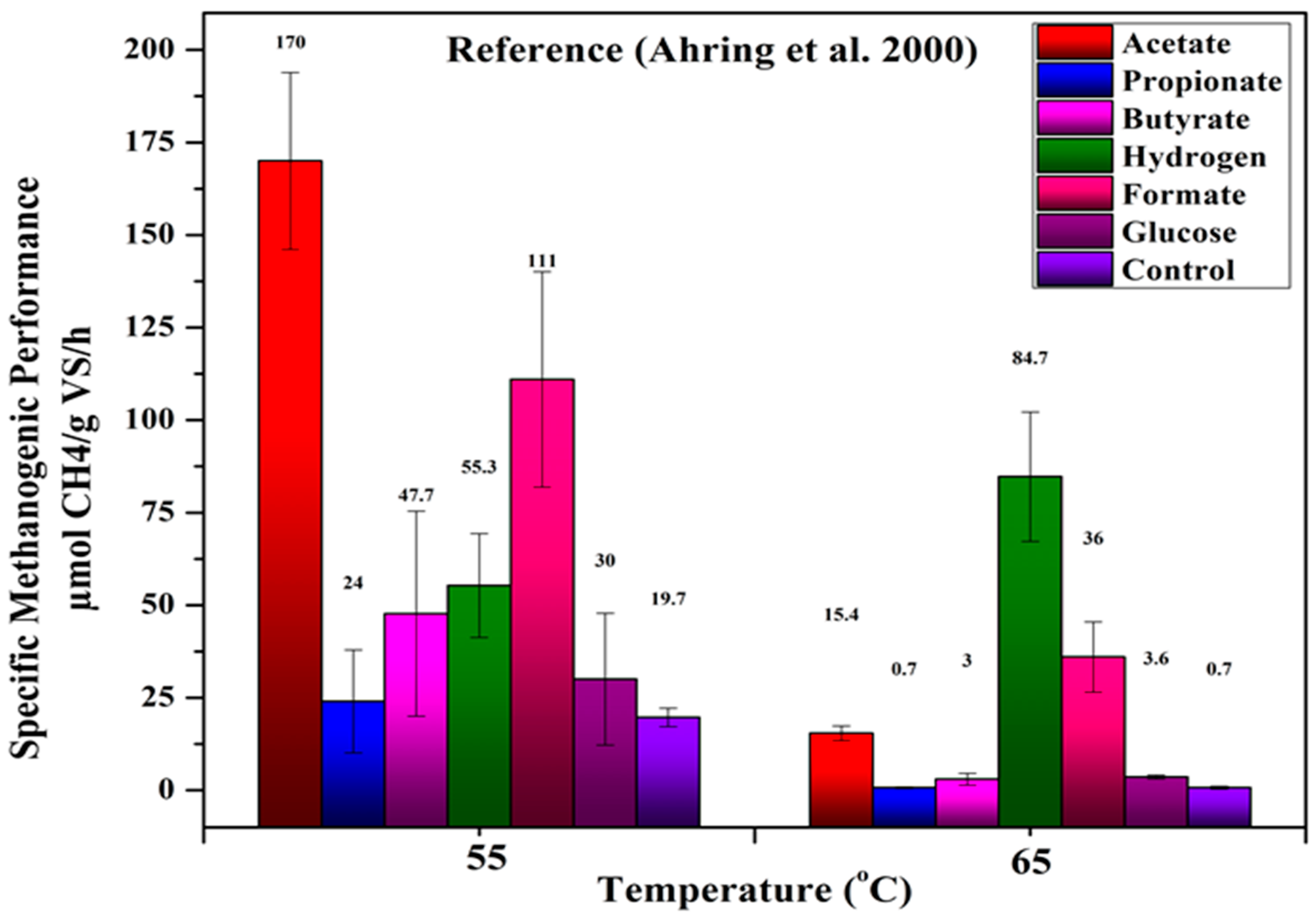 Biomass 04 00038 g007