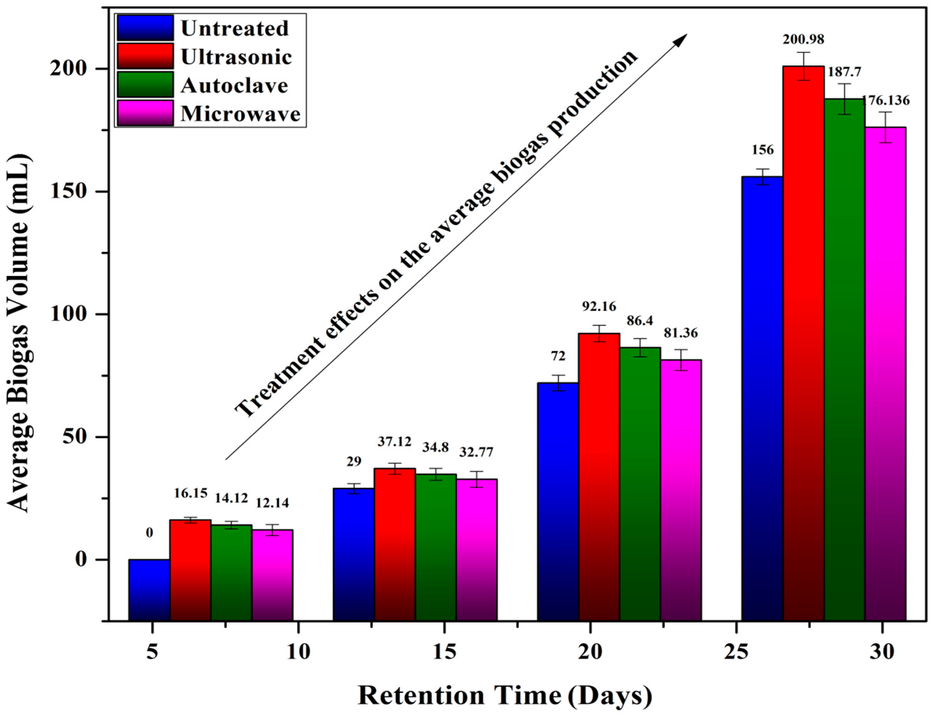 Biomass 04 00038 g008
